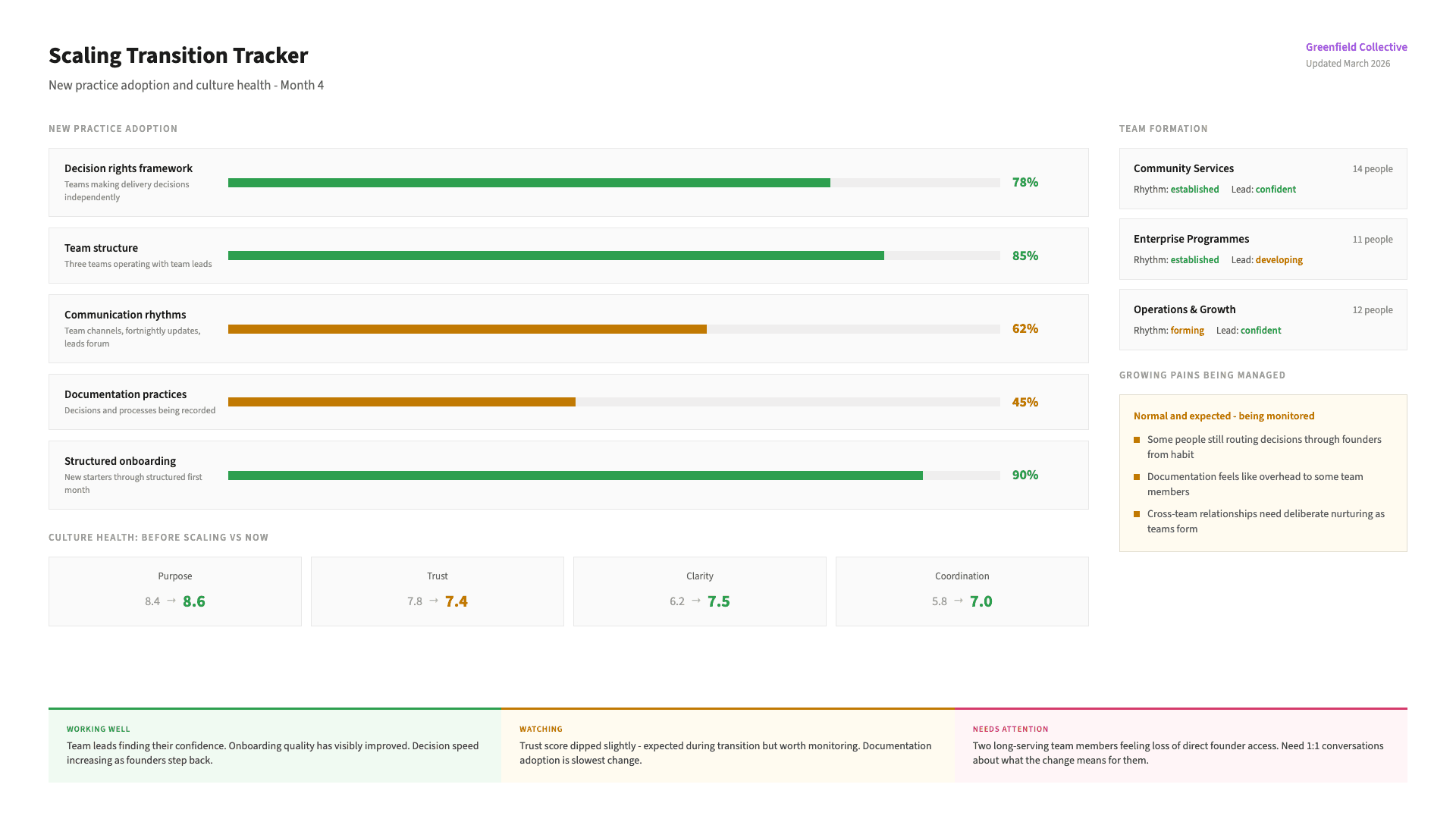 Scaling Operations - Making the transition to the next stage