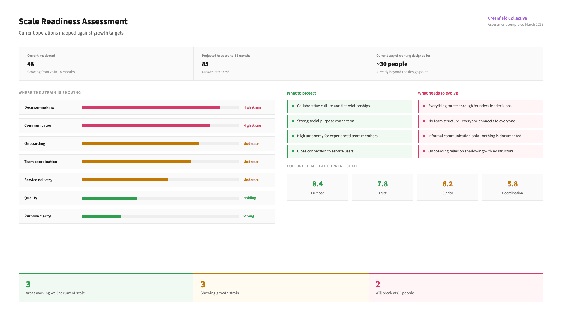 Scaling Operations - Understanding where the current way of working is reaching its limits