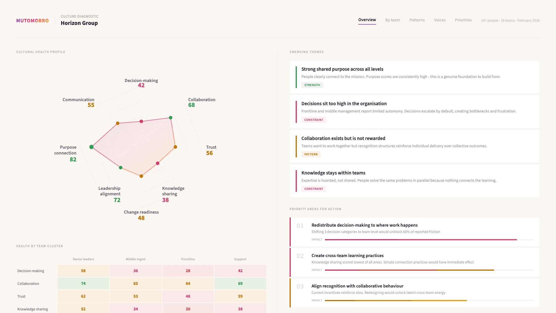 Culture Change - Understanding your culture as it really is