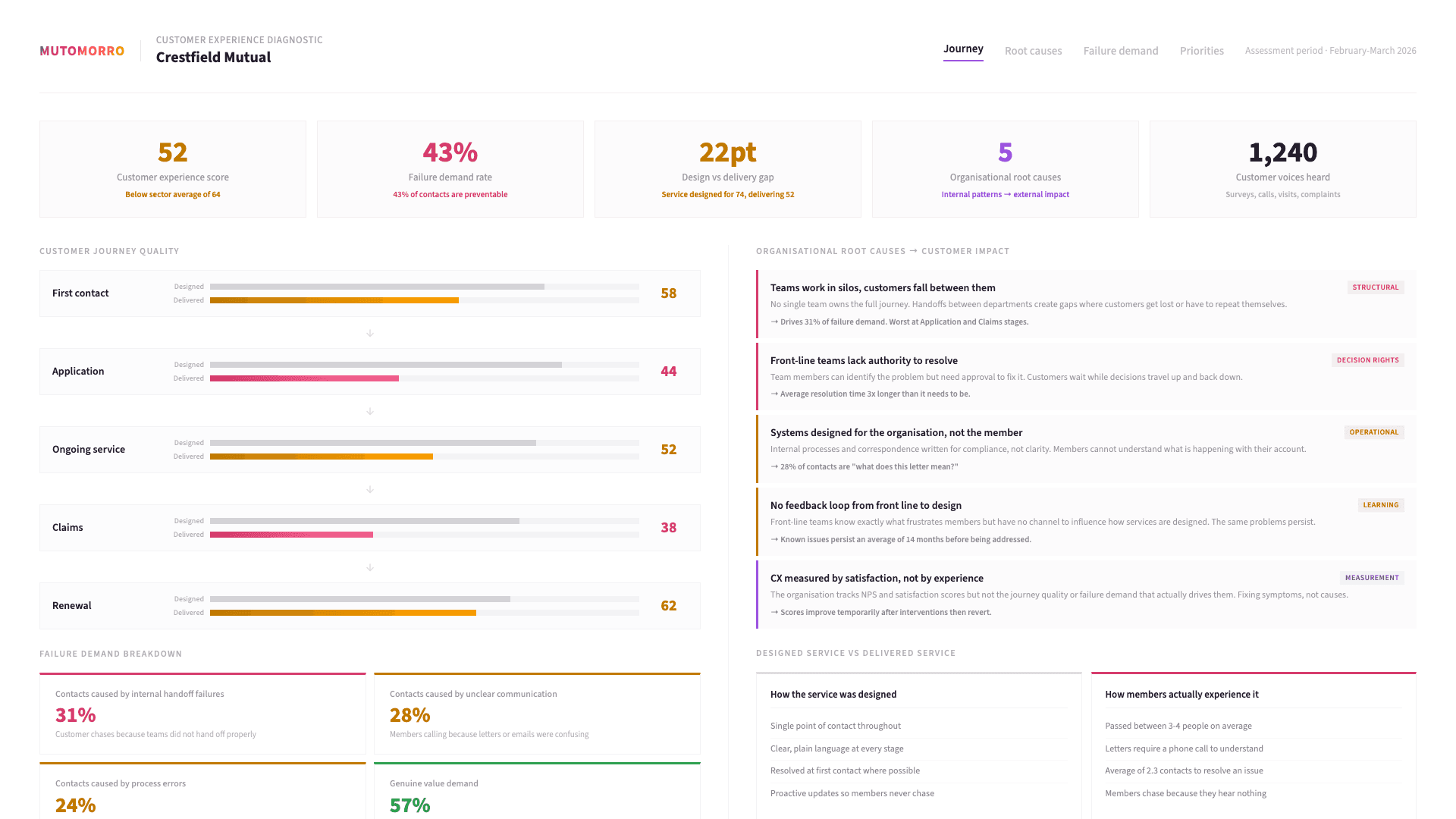 Customer Experience - Understanding the full system that shapes customer experience