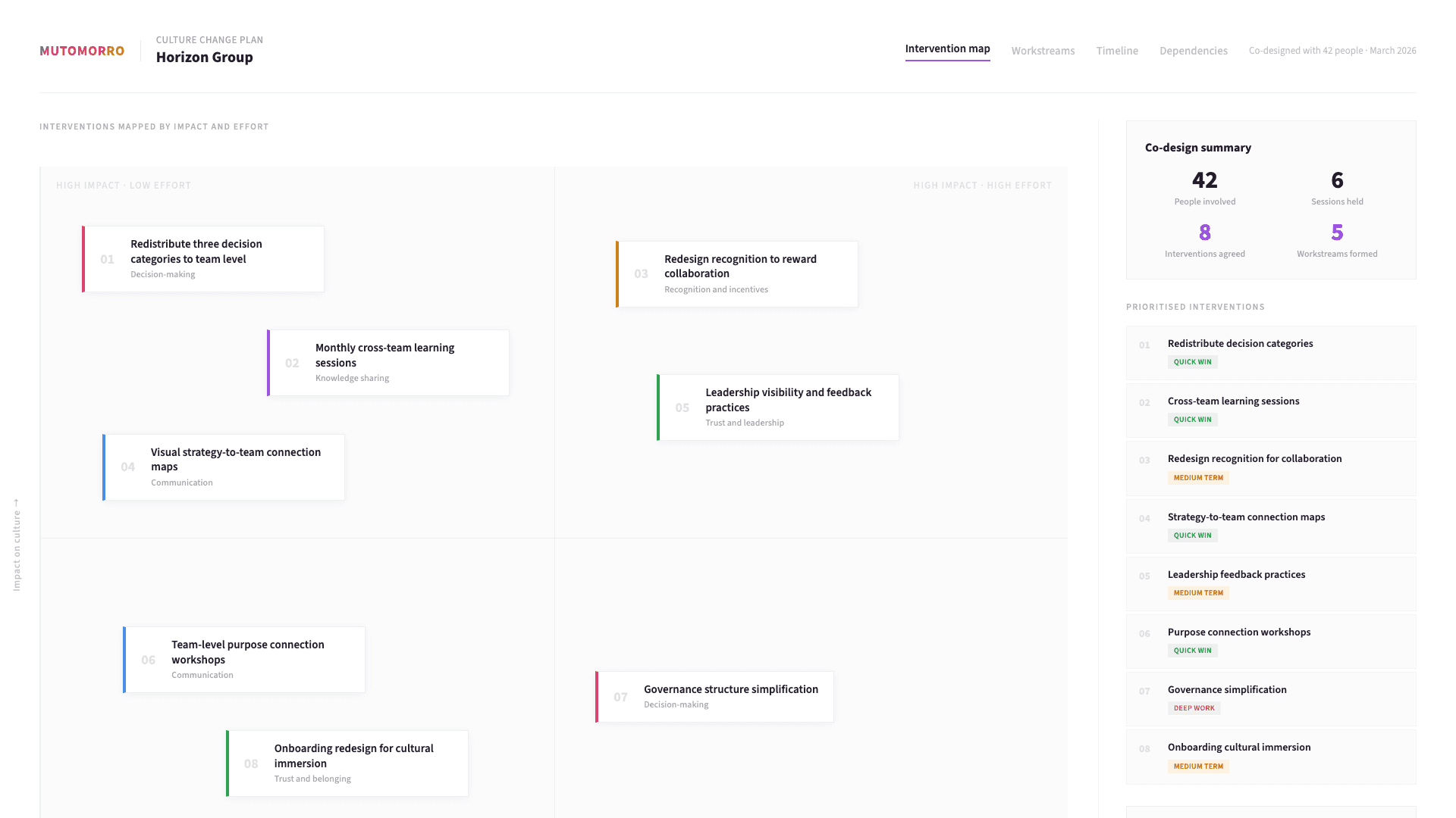 Culture Change - Co-designing practical changes with your people