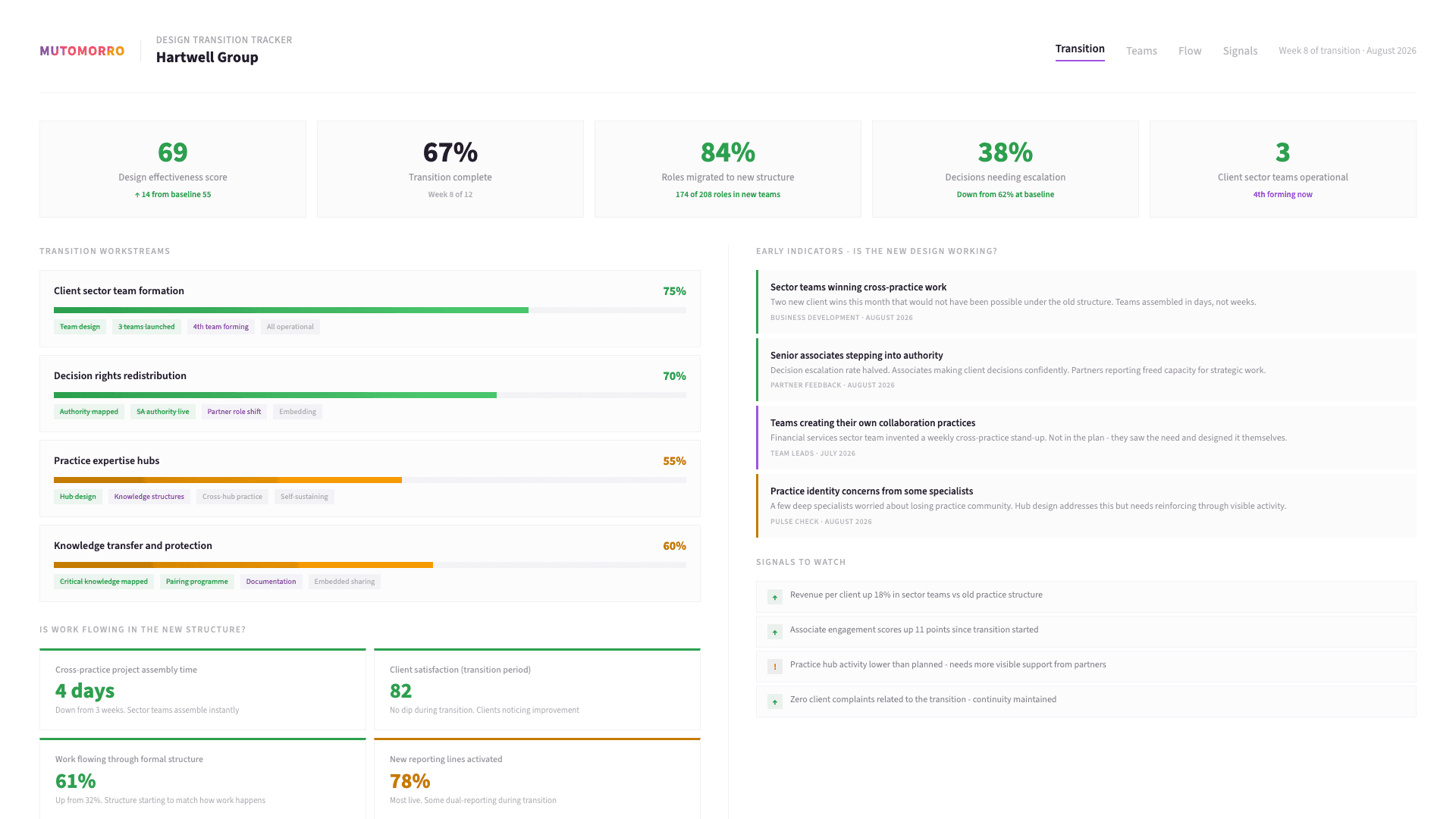Organisational Design - Bringing the design to life
