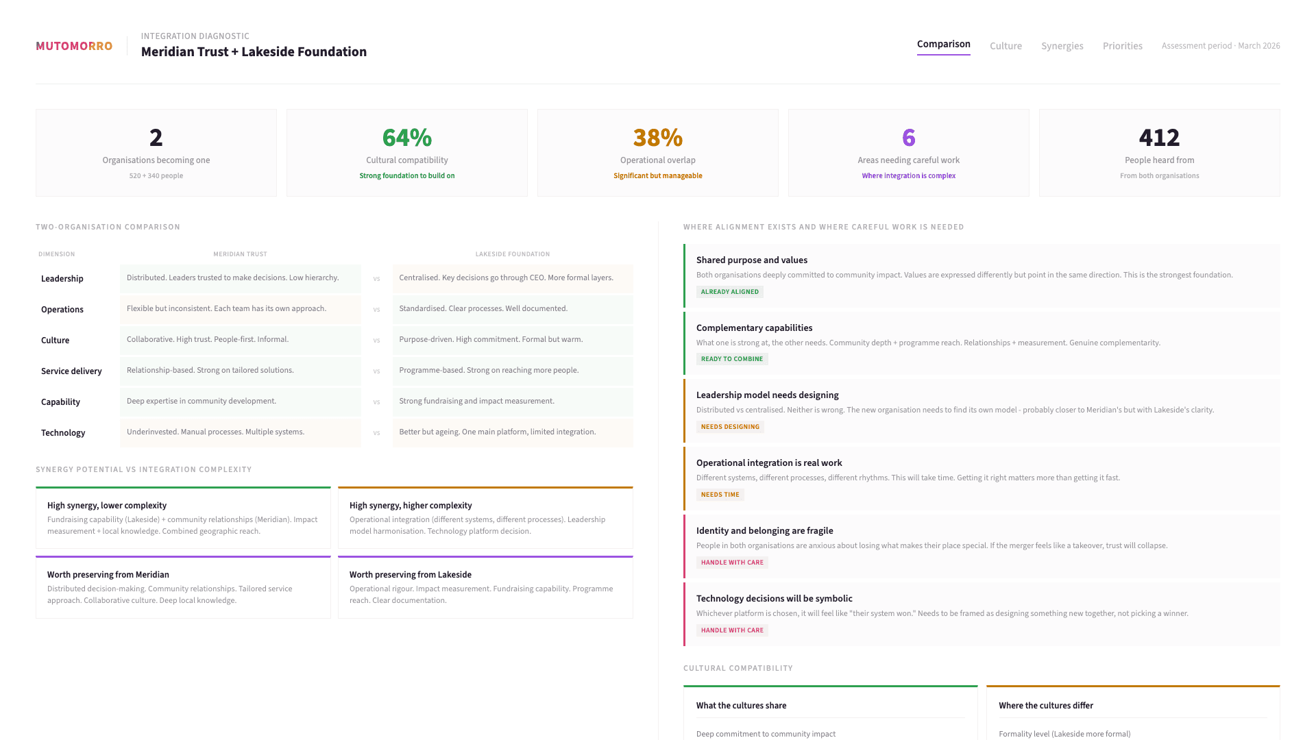 Post-Merger Integration - Understanding the two organisations you are bringing together