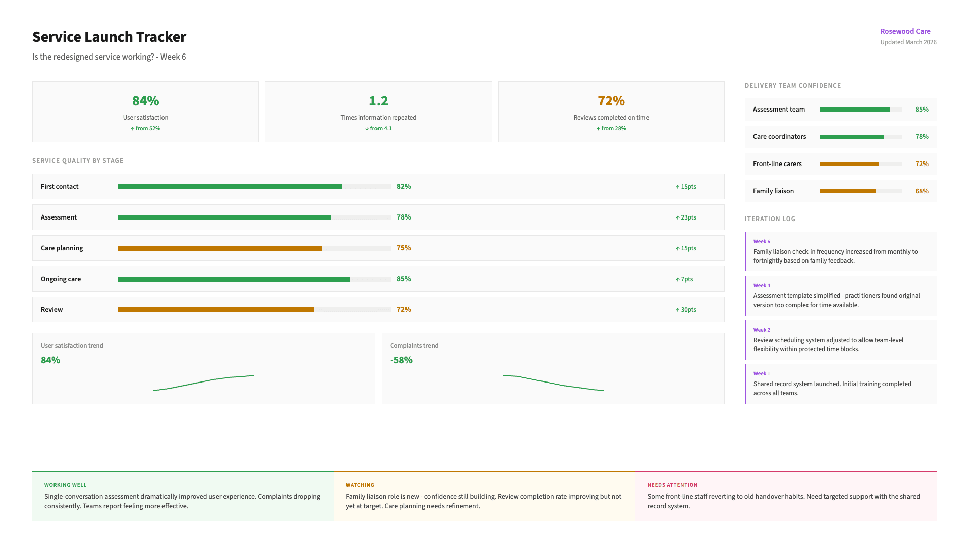 Service Design - Making the redesigned service a reality