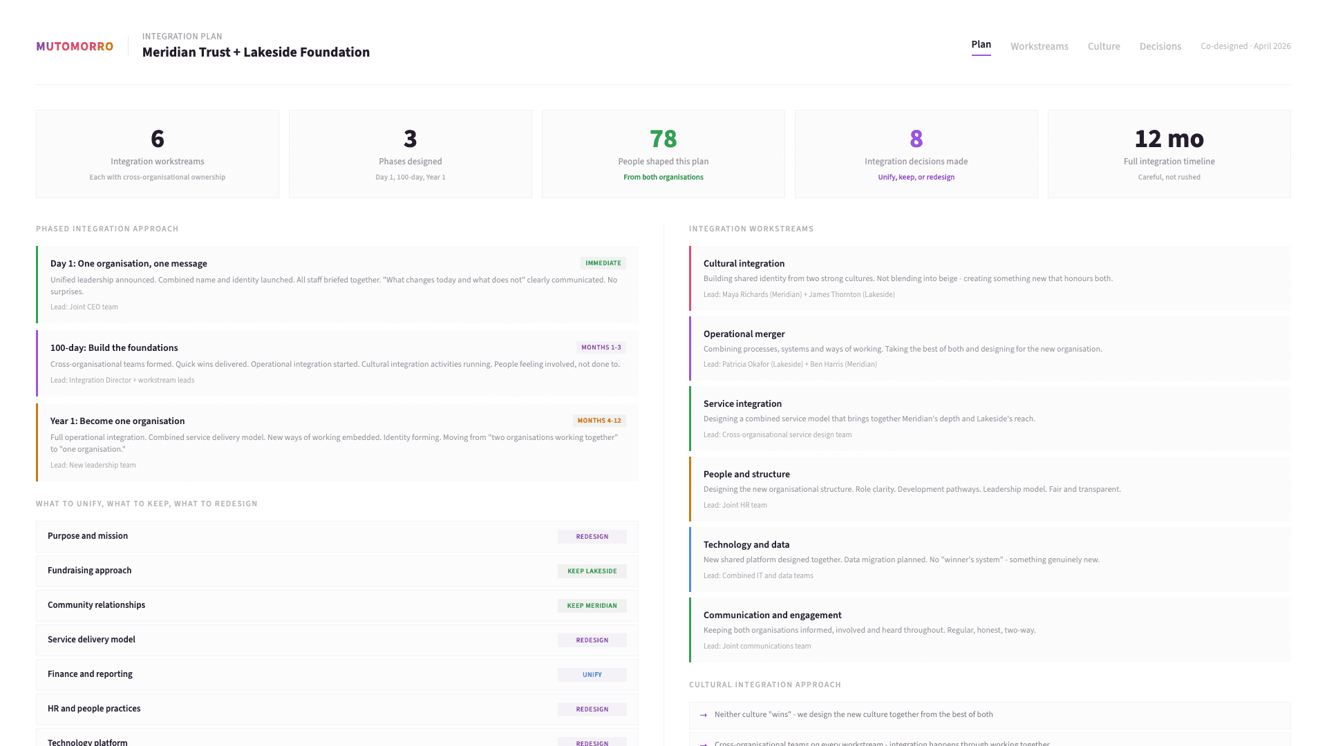 Post-Merger Integration - Designing how the new organisation will actually work