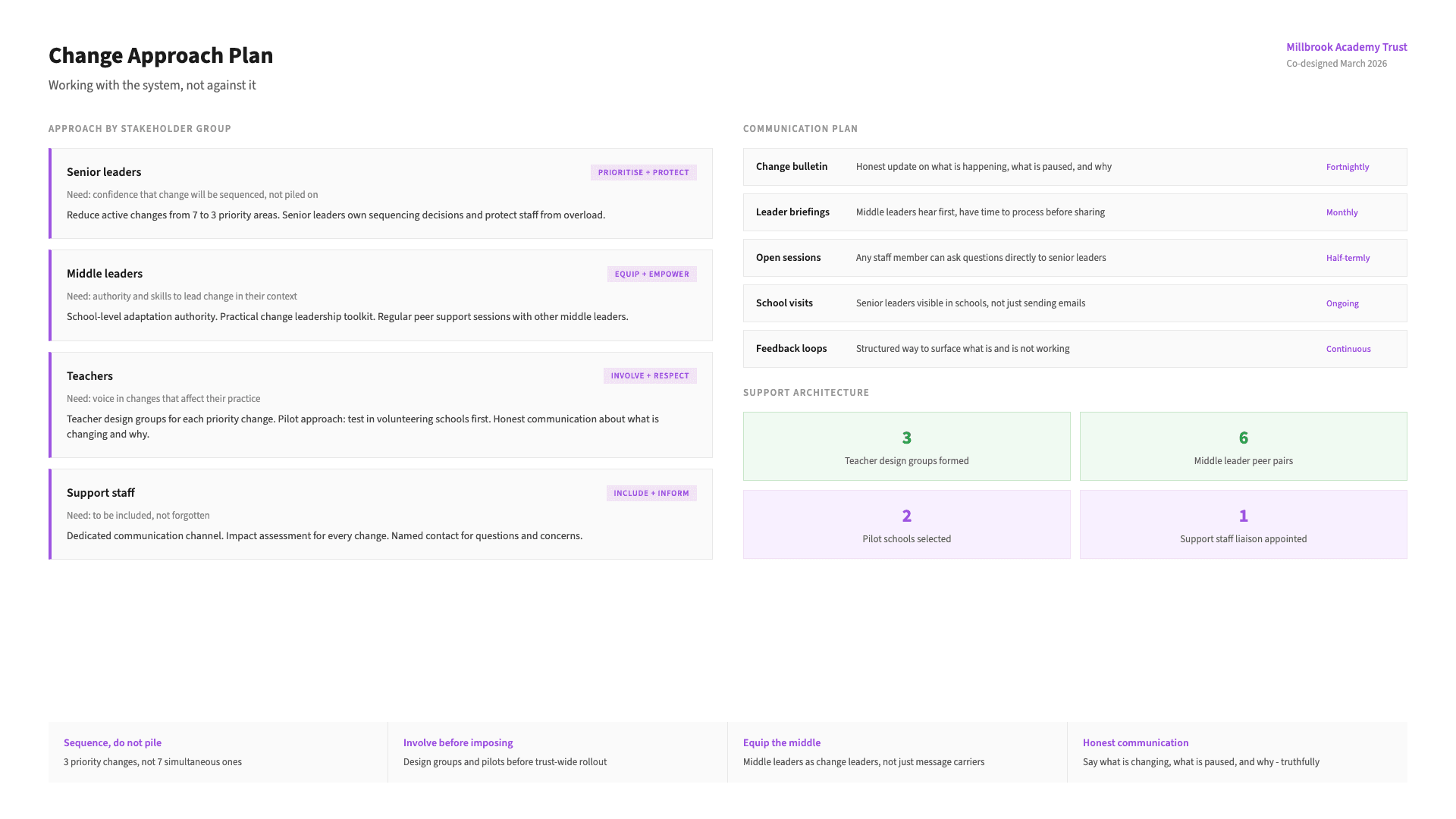 Change Management - Designing change that works with your organisation
