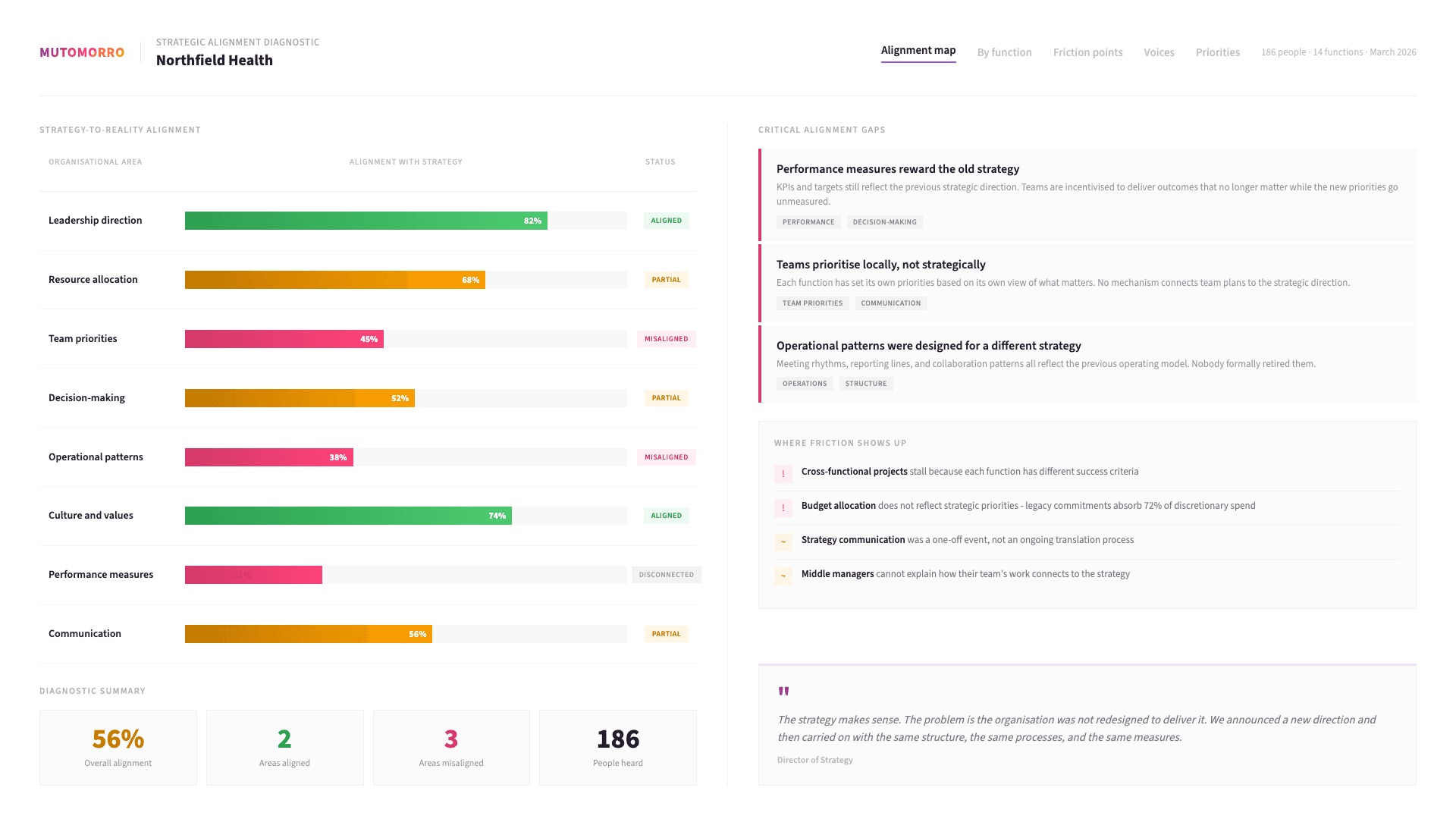 Strategic Alignment - Understanding where alignment exists and where it does not