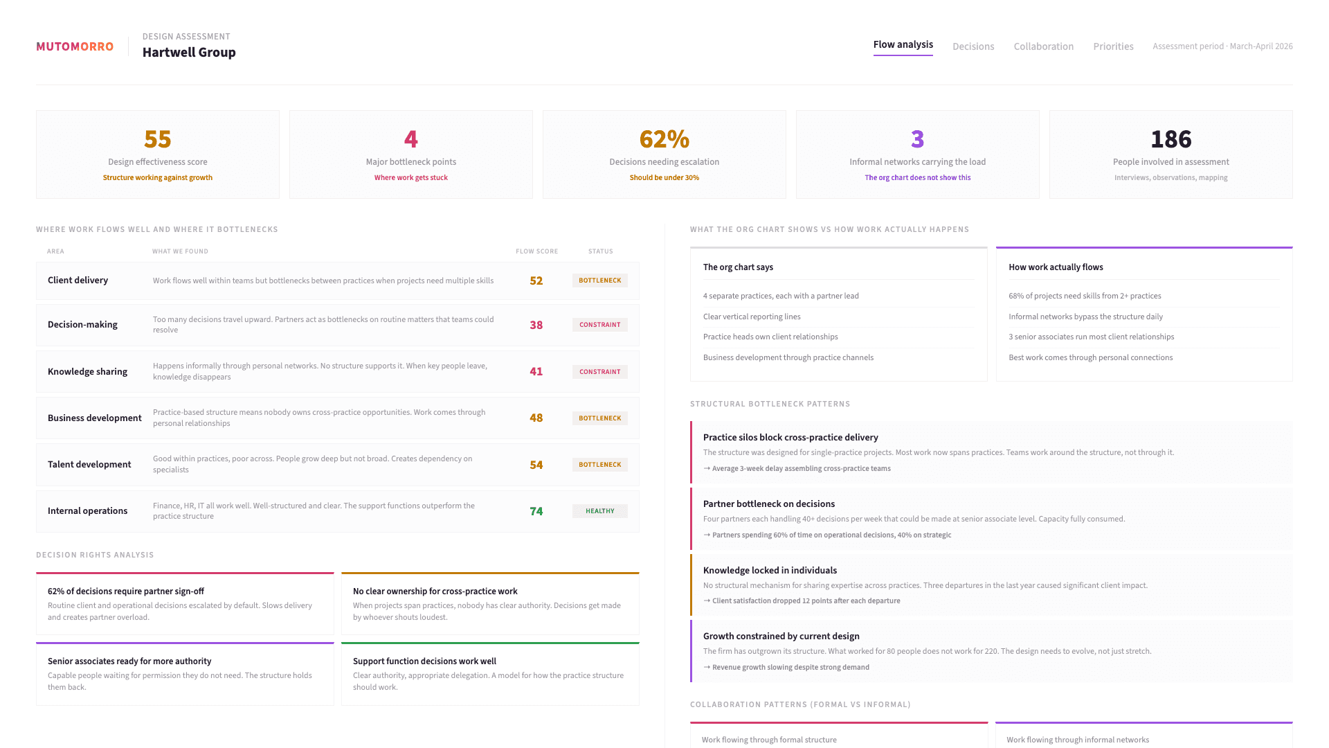 Organisational Design - Understanding the organisation you actually have