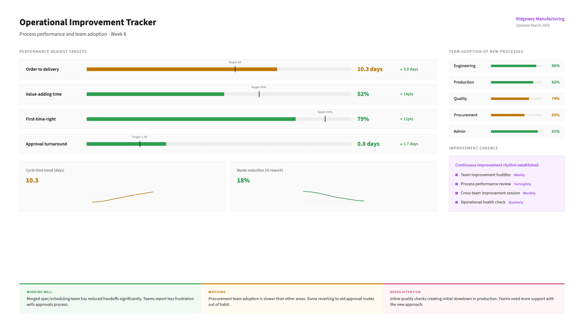 Operational Effectiveness - Making operational improvements stick