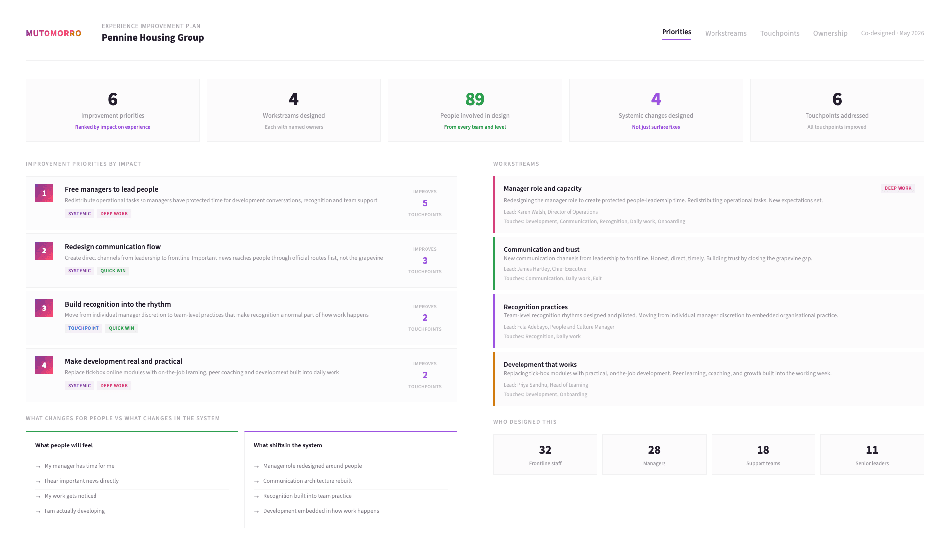 Employee Experience - Designing improvements with the people who will feel them