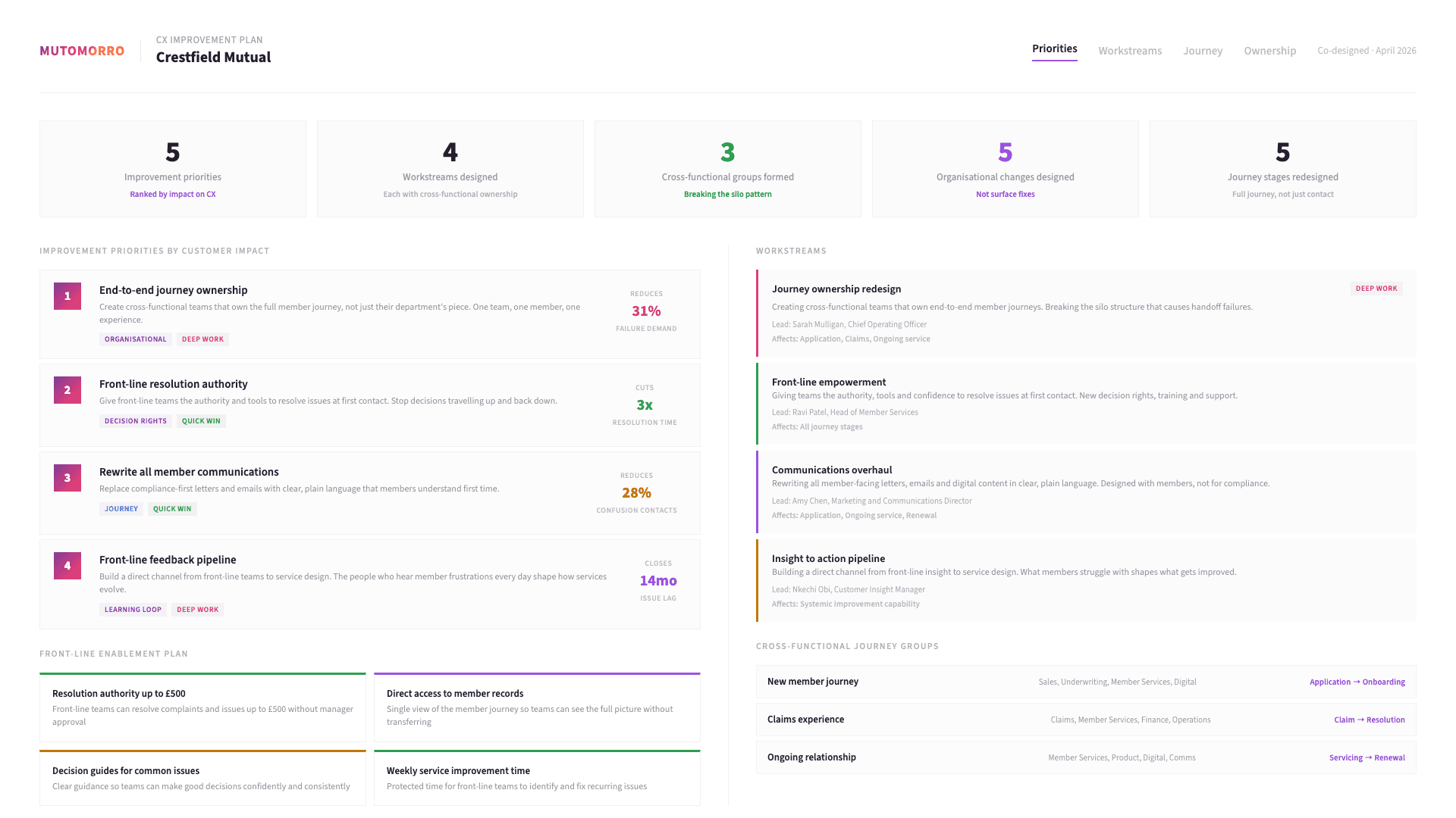 Customer Experience - Designing improvements that address the real drivers