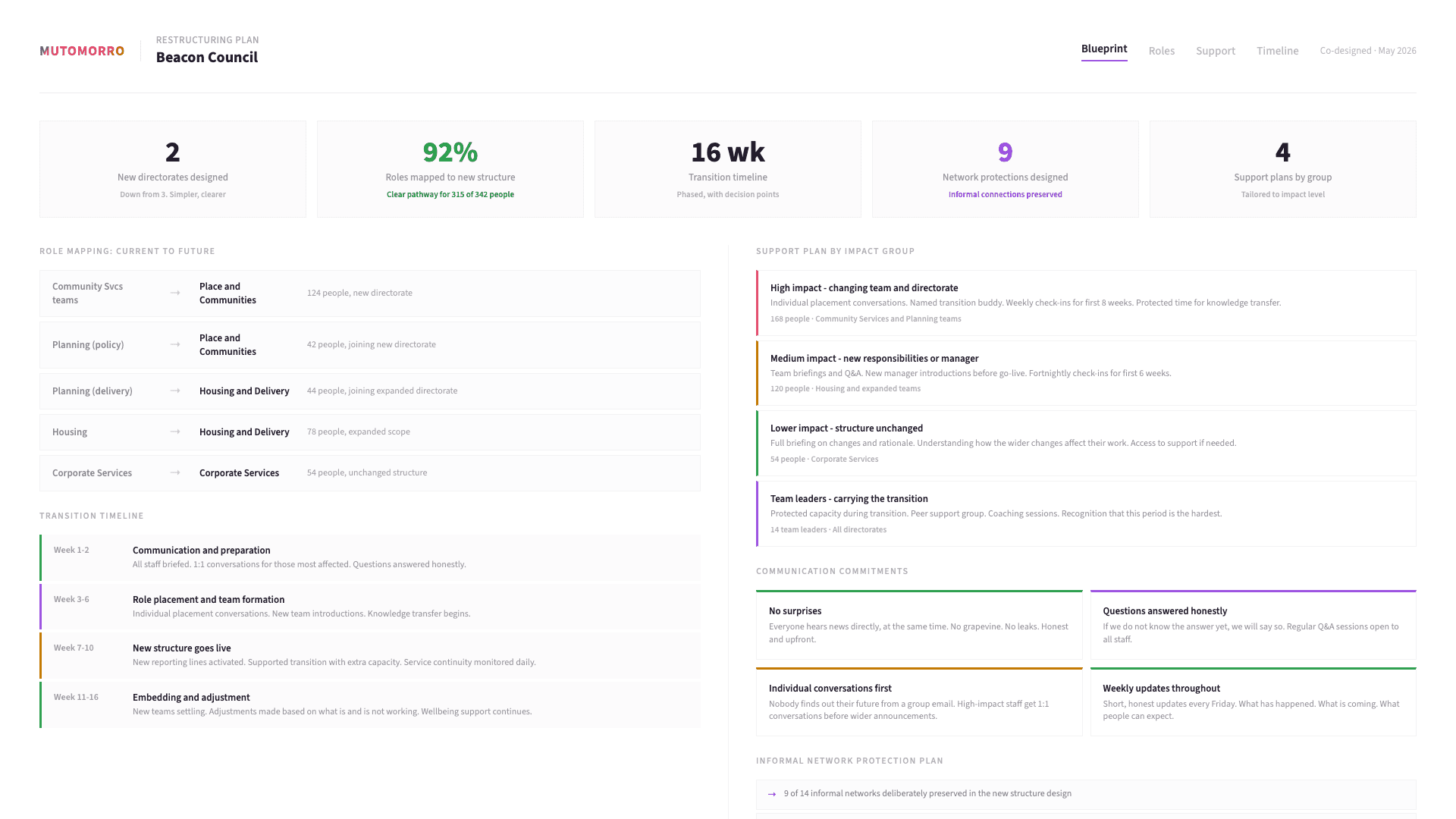 Organisational Restructuring - Designing a structure that serves how work needs to work