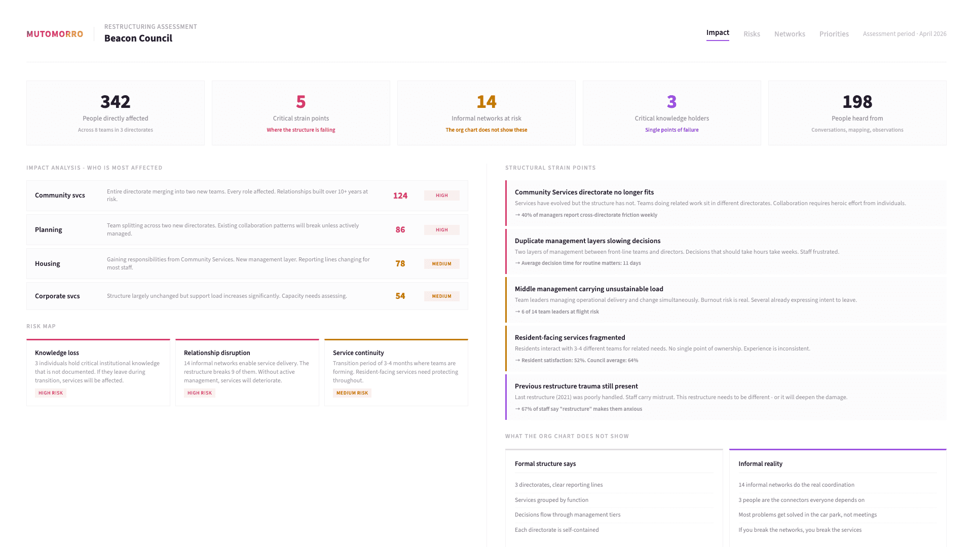 Organisational Restructuring - Understanding how the organisation really works today