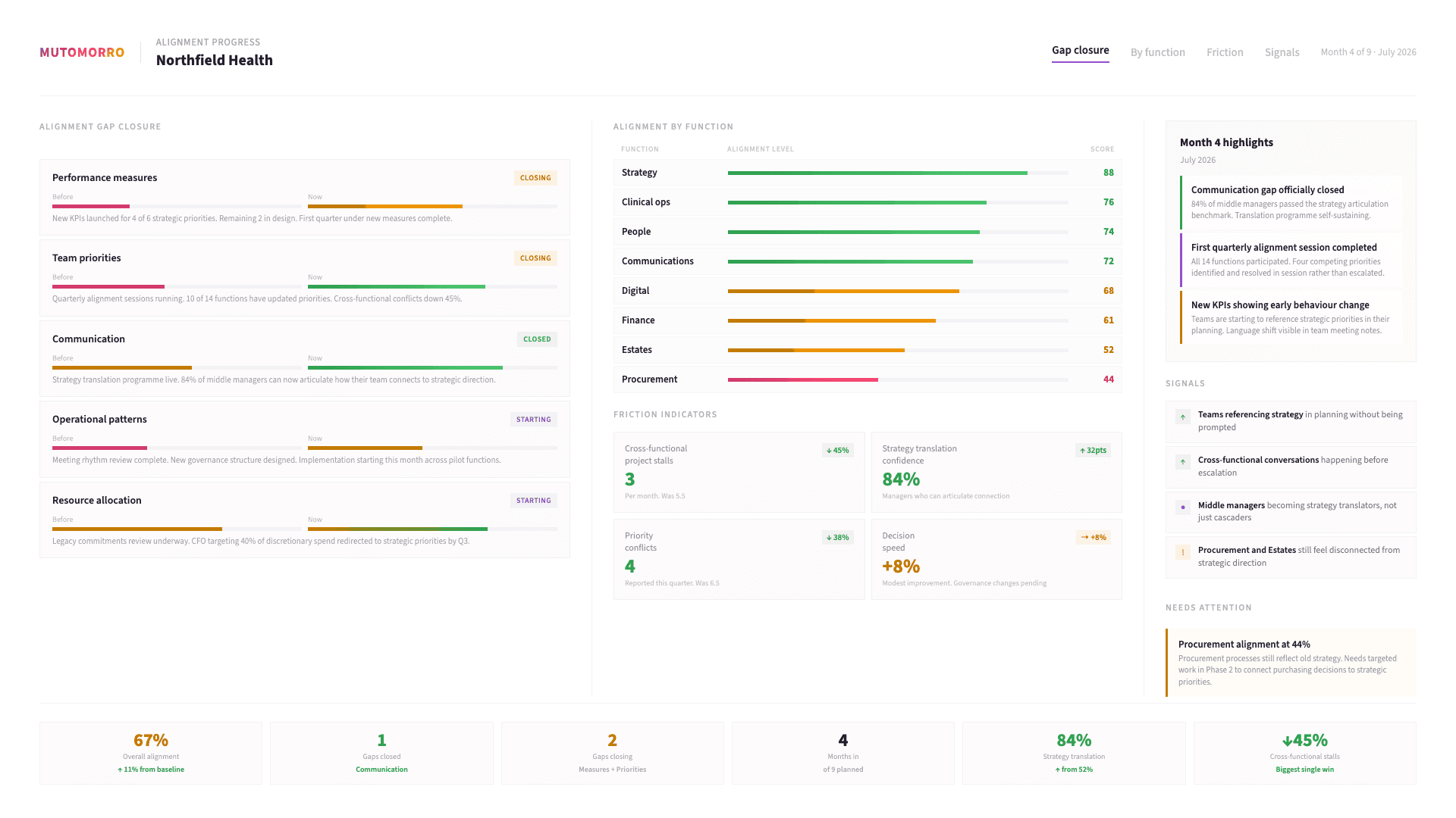 Strategic Alignment - Making alignment real across the organisation
