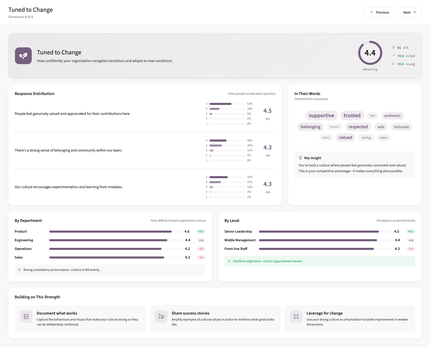 Dimension deep dive showing score circle, response breakdown, insight summary and recommended actions