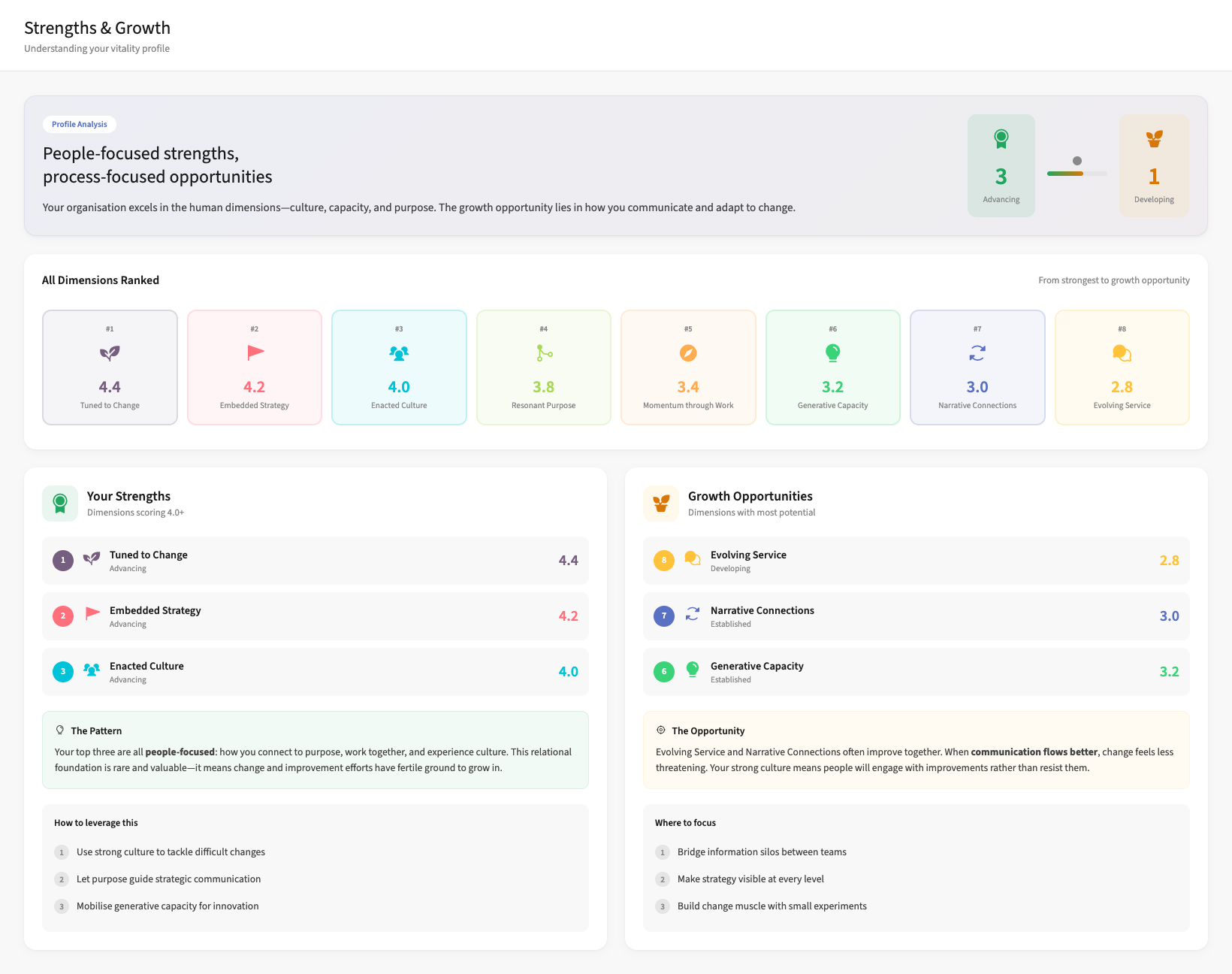 Strengths and Growth Areas showing top three strengths and top three areas for development
