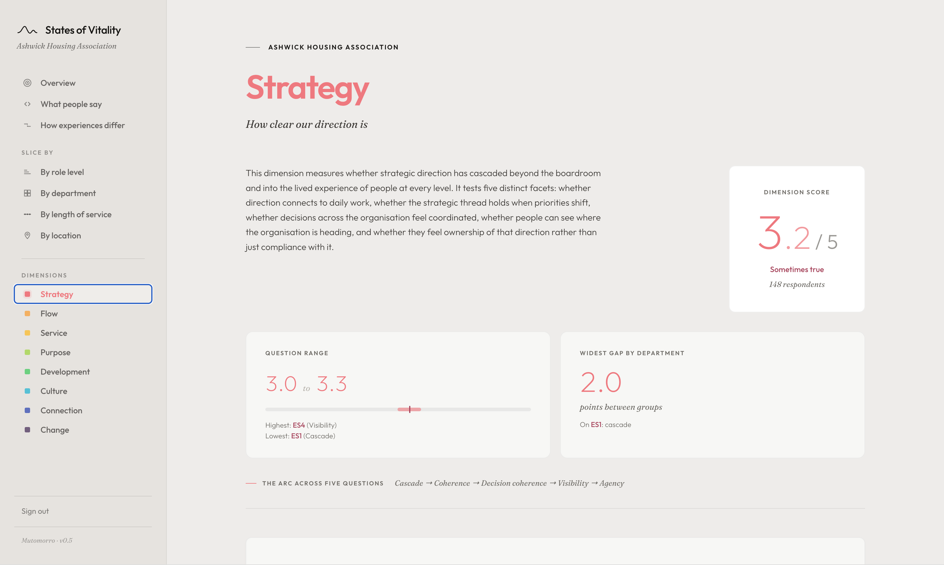 A single dimension page showing the dimension score, response distribution and the questions inside it