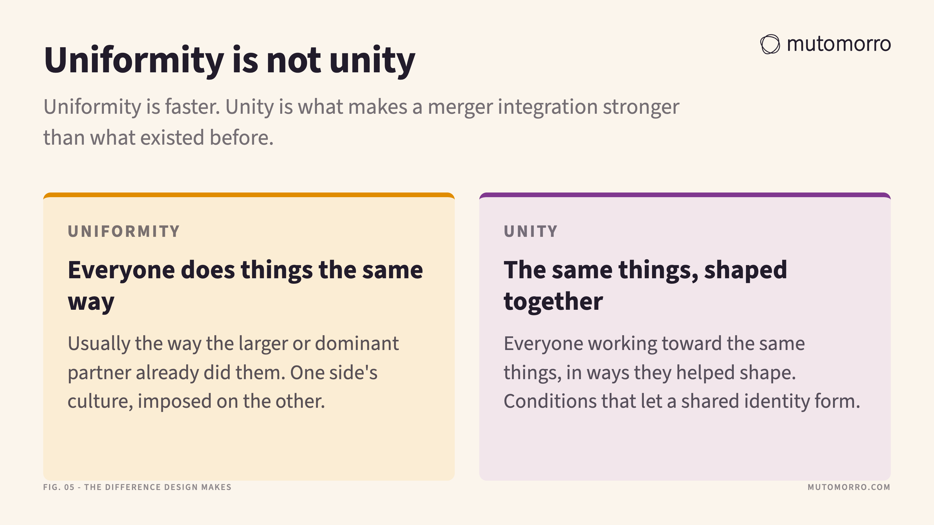 Two-column comparison of uniformity, everyone doing things the same way and usually the larger or dominant partner's way, against unity, everyone working toward the same things in ways they helped shape.