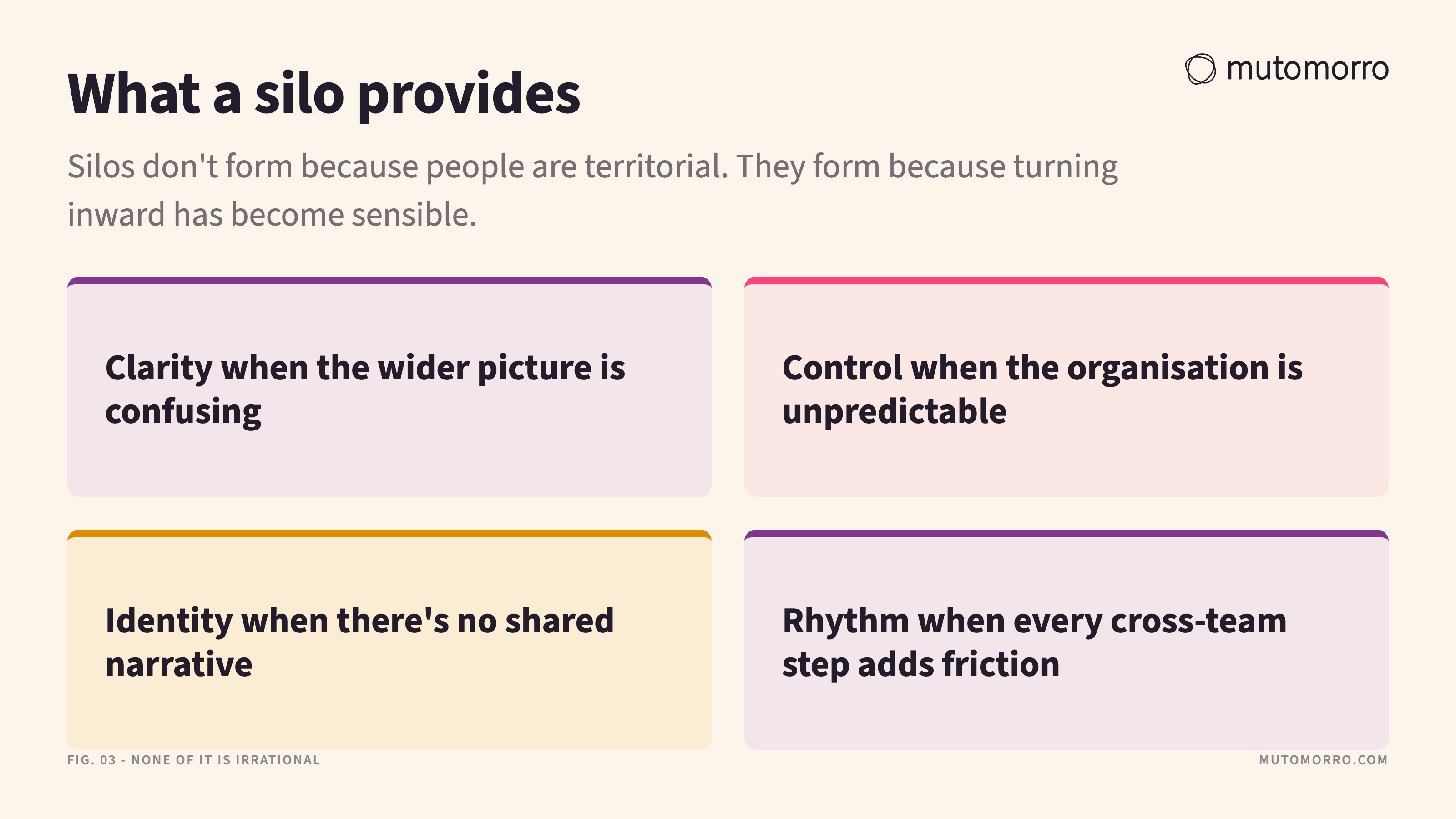 Four-cell card setting out what a silo provides: clarity when the wider picture is confusing, control when the organisation is unpredictable, identity when there is no shared narrative, and rhythm when every cross-team step adds friction.