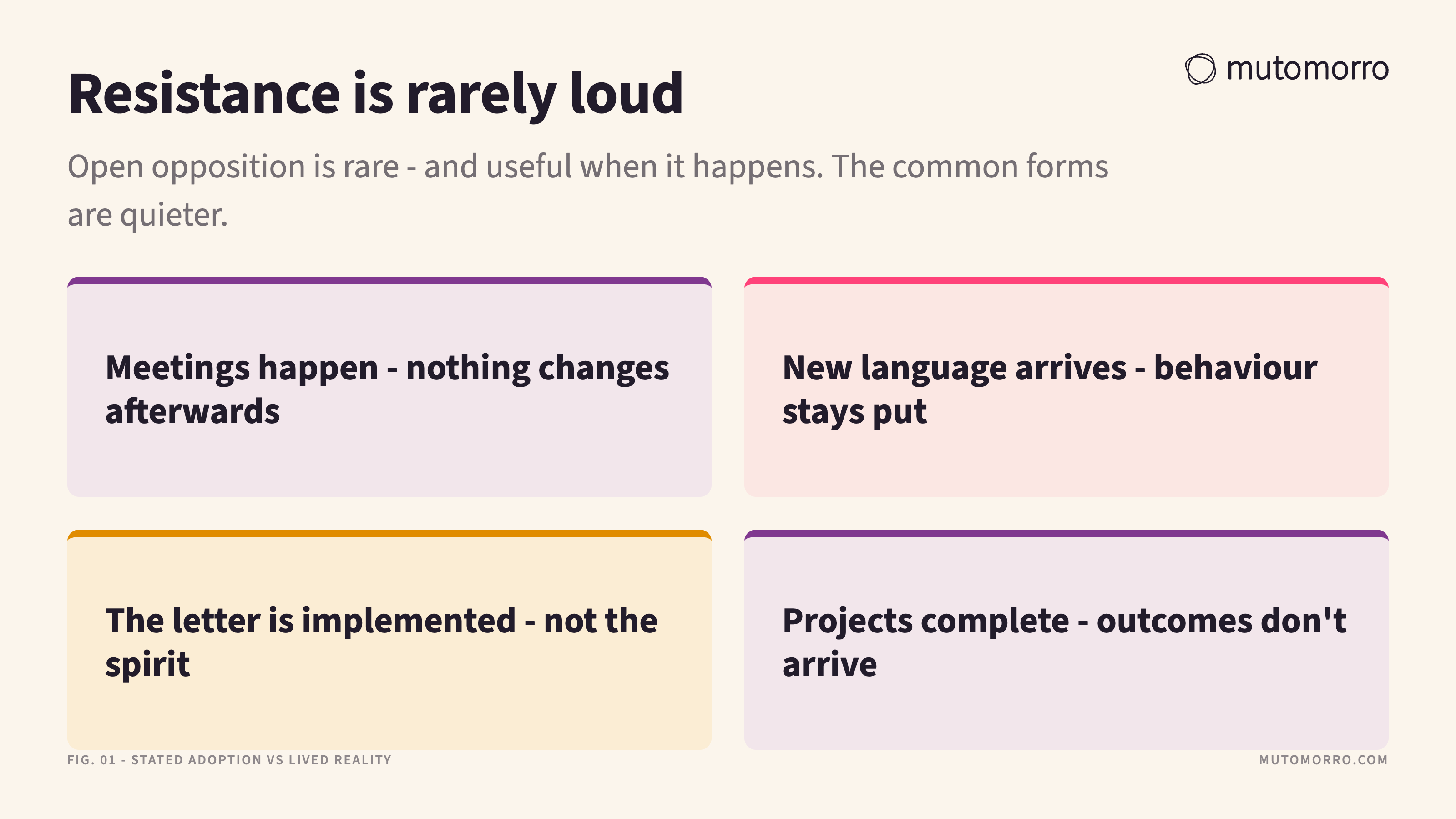 Four quiet forms of resistance: meetings happen but nothing changes afterwards; new language arrives but behaviour stays put; the letter is implemented but not the spirit; projects complete but outcomes do not arrive