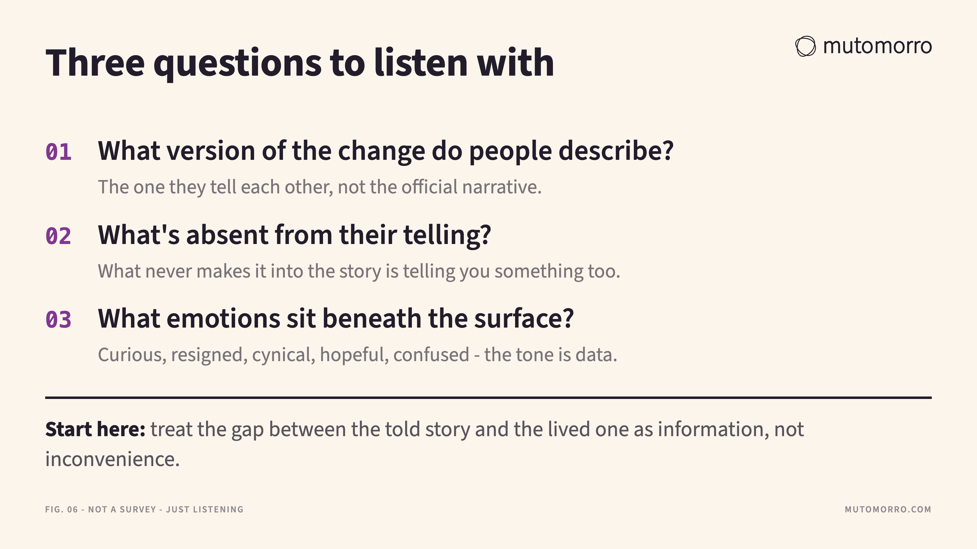 Checklist of three listening questions for a leader during change, covering the version people describe, what is absent from their telling, and the emotions beneath it.
