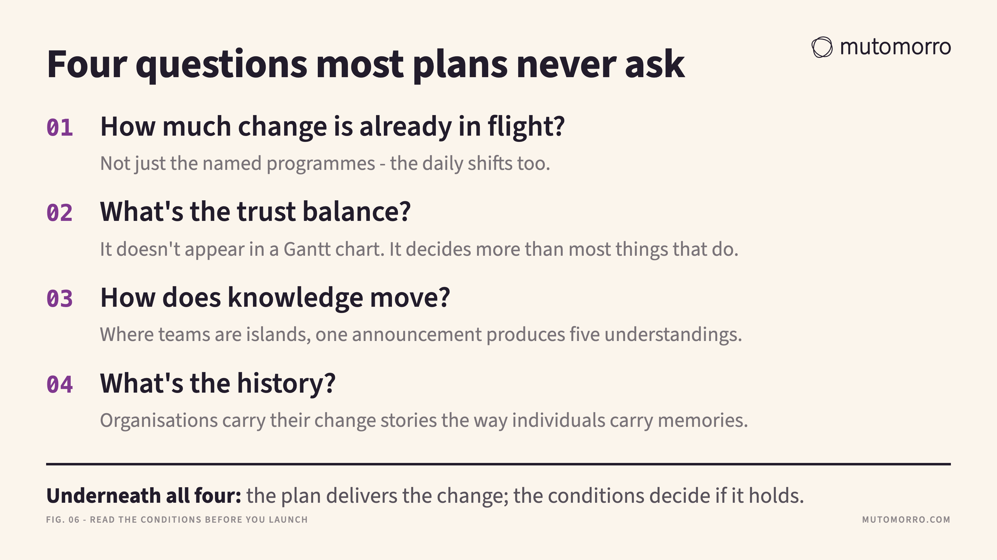 Checklist of four readiness questions covering change already in flight, the trust balance, how knowledge moves and the organisation's history, closing on the note that only the conditions decide whether the organisation works as one afterwards.