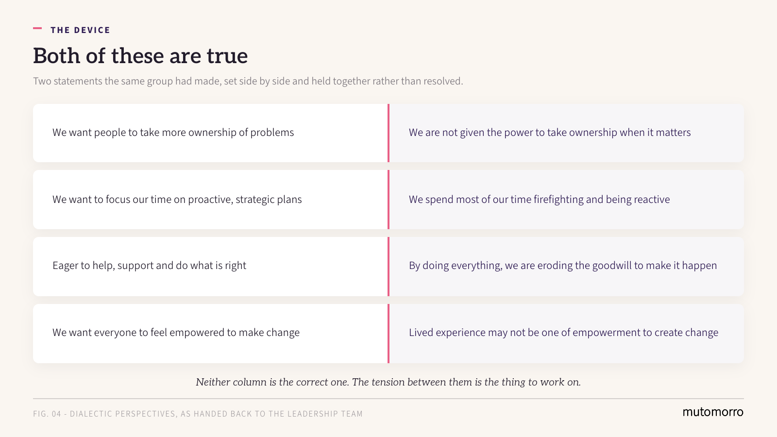 Four pairs of contradictory statements from the same senior team, held side by side rather than resolved