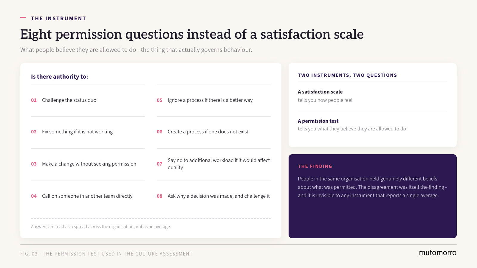 The eight permission questions used in the culture assessment, in place of a satisfaction scale