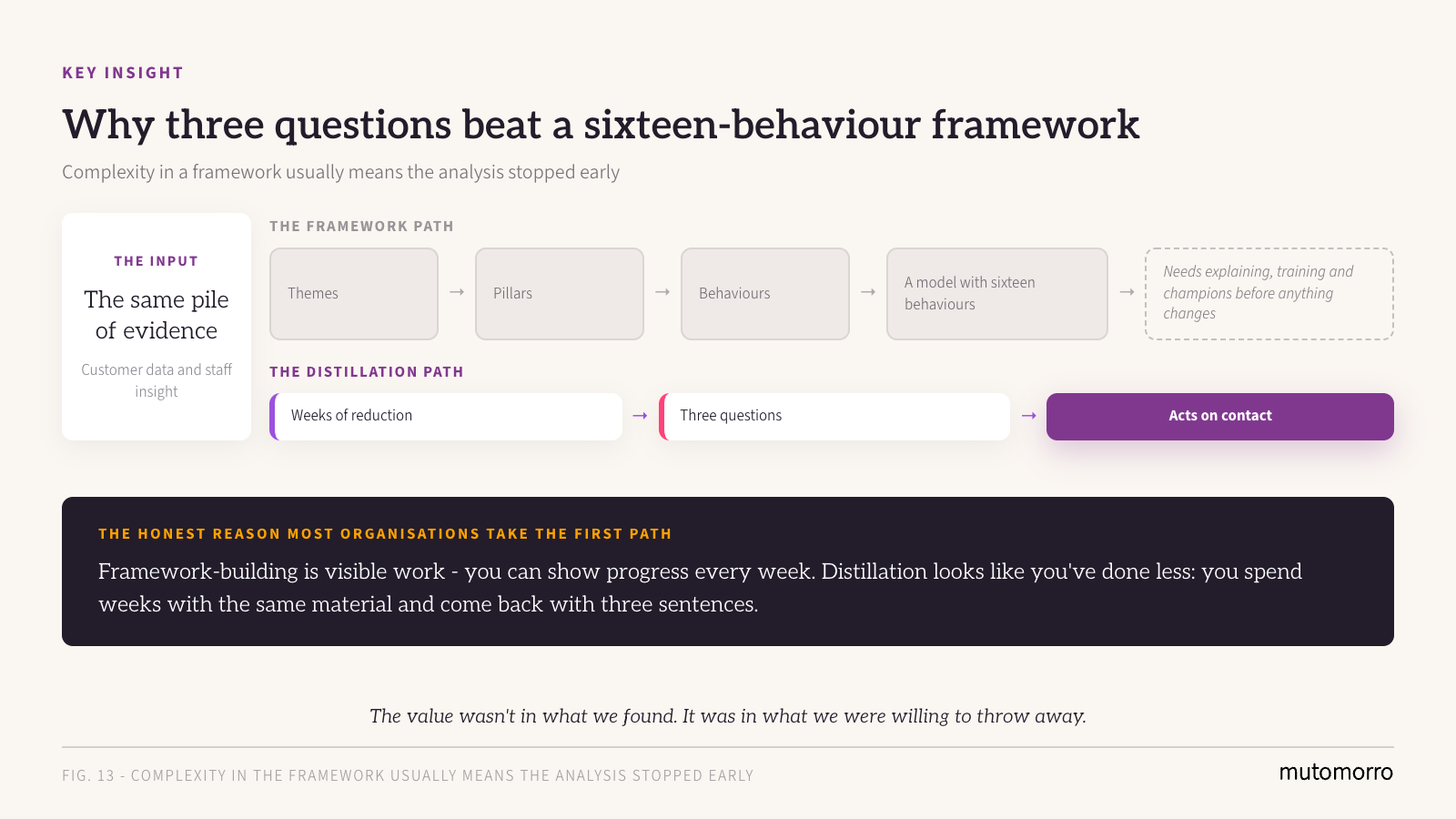Culture Change in Social Housing - why three questions beat a sixteen-behaviour framework
