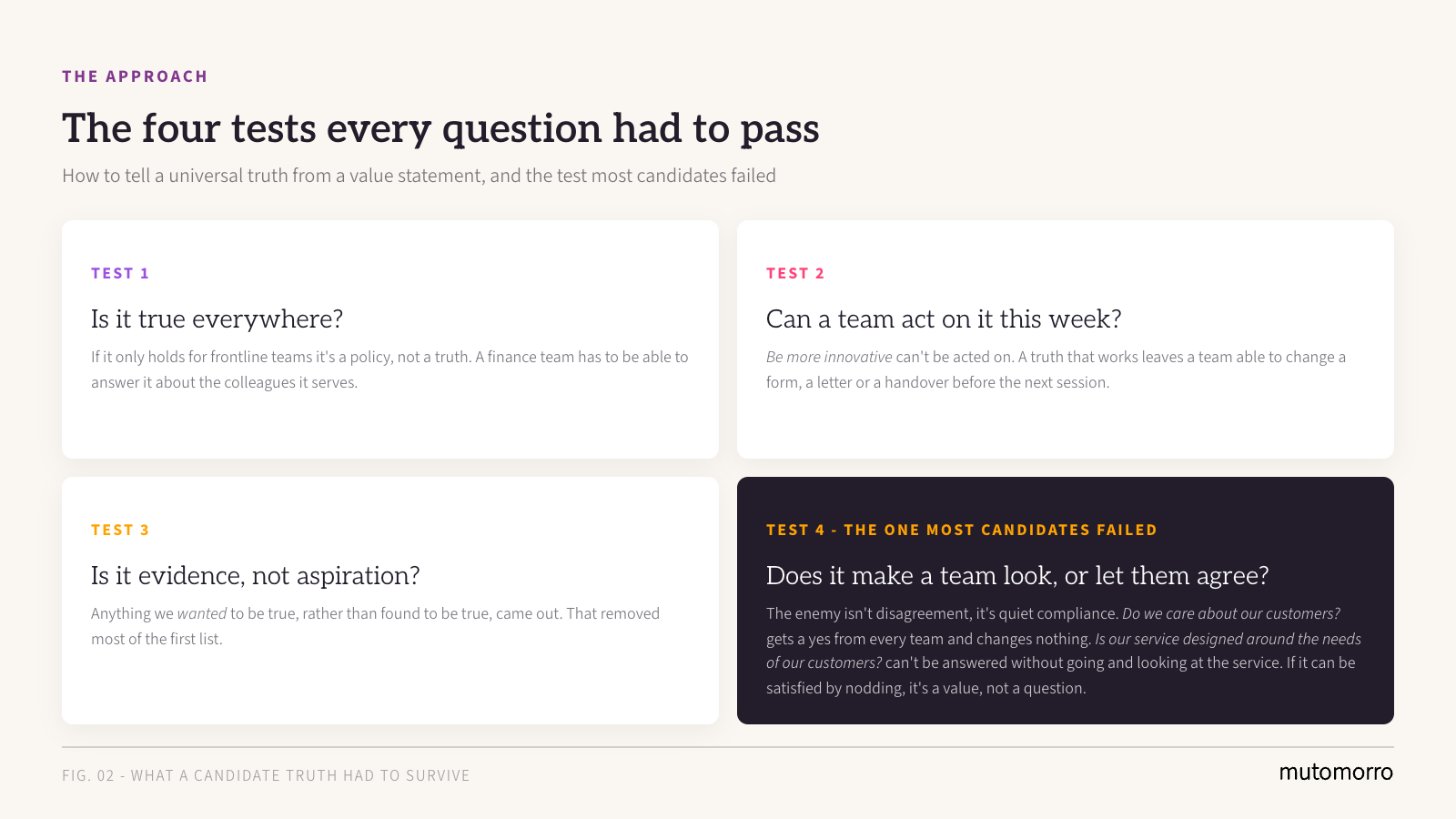Culture Change in Social Housing - the four tests every candidate question had to pass