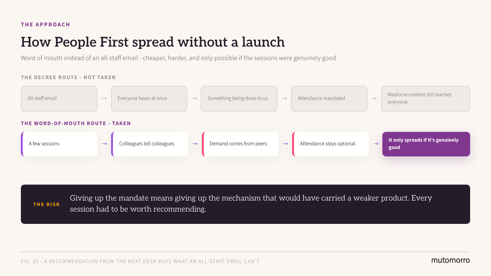 Culture Change in Social Housing - how People First spread by word of mouth rather than a launch