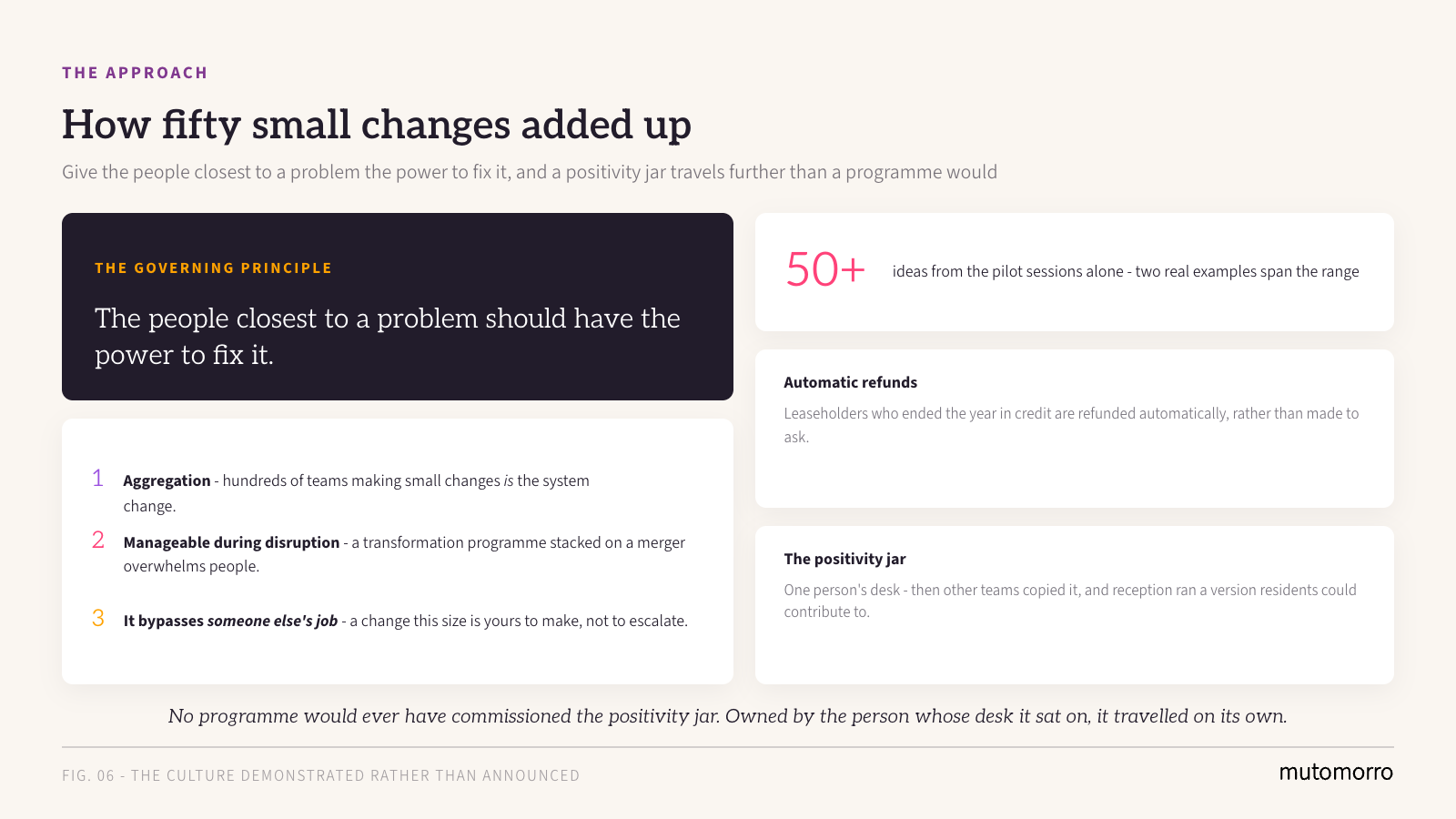 Culture Change in Social Housing - how fifty small changes aggregated into system change