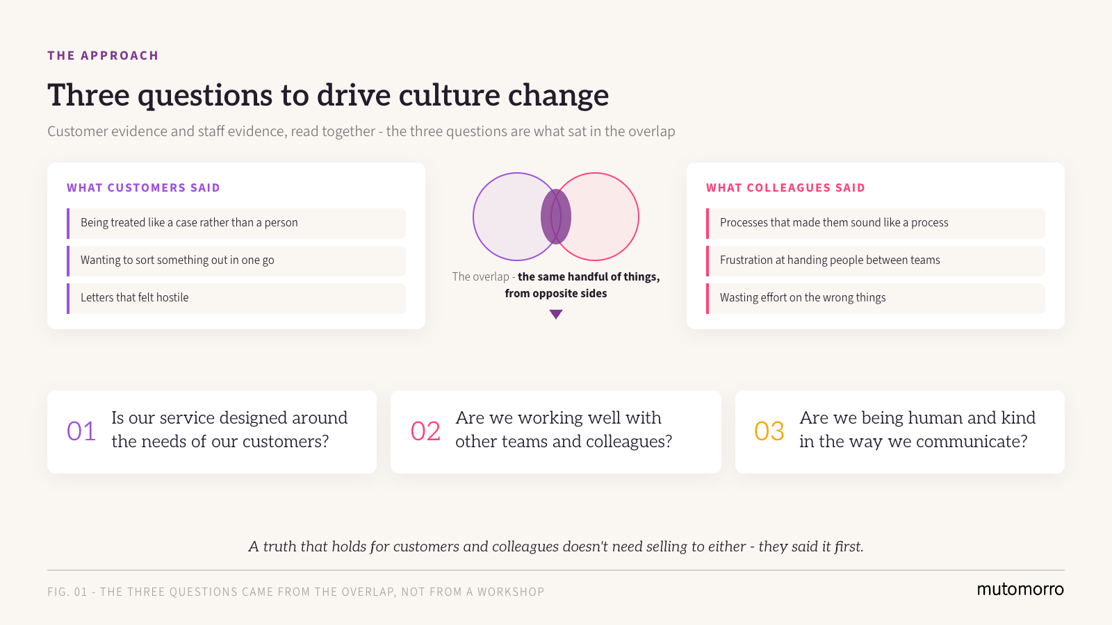 Culture Change in Social Housing - three questions drawn from the overlap between customer and staff evidence