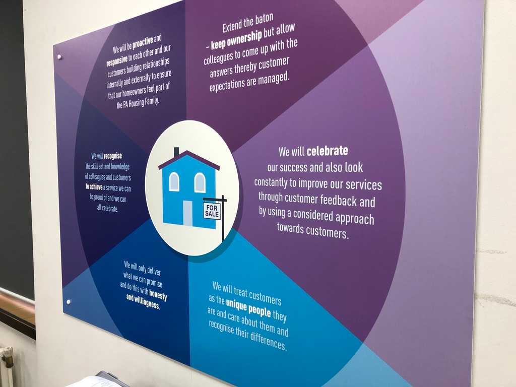 The Homeownership team's promise - commitments to residents and colleagues