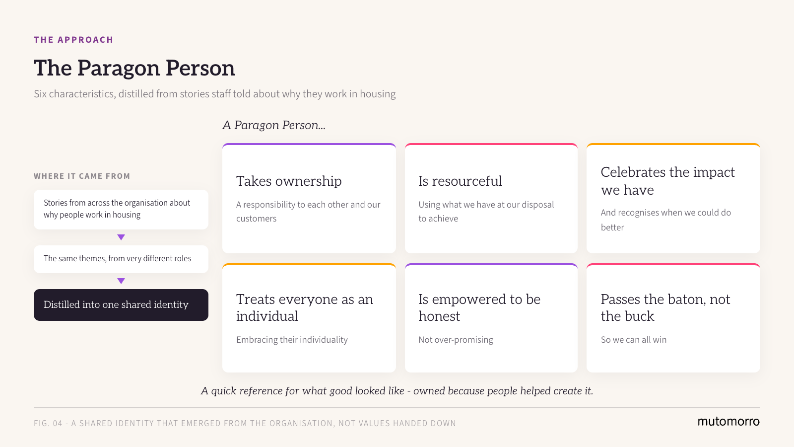 The Paragon Person - six characteristics that defined customer experience values across the organisation