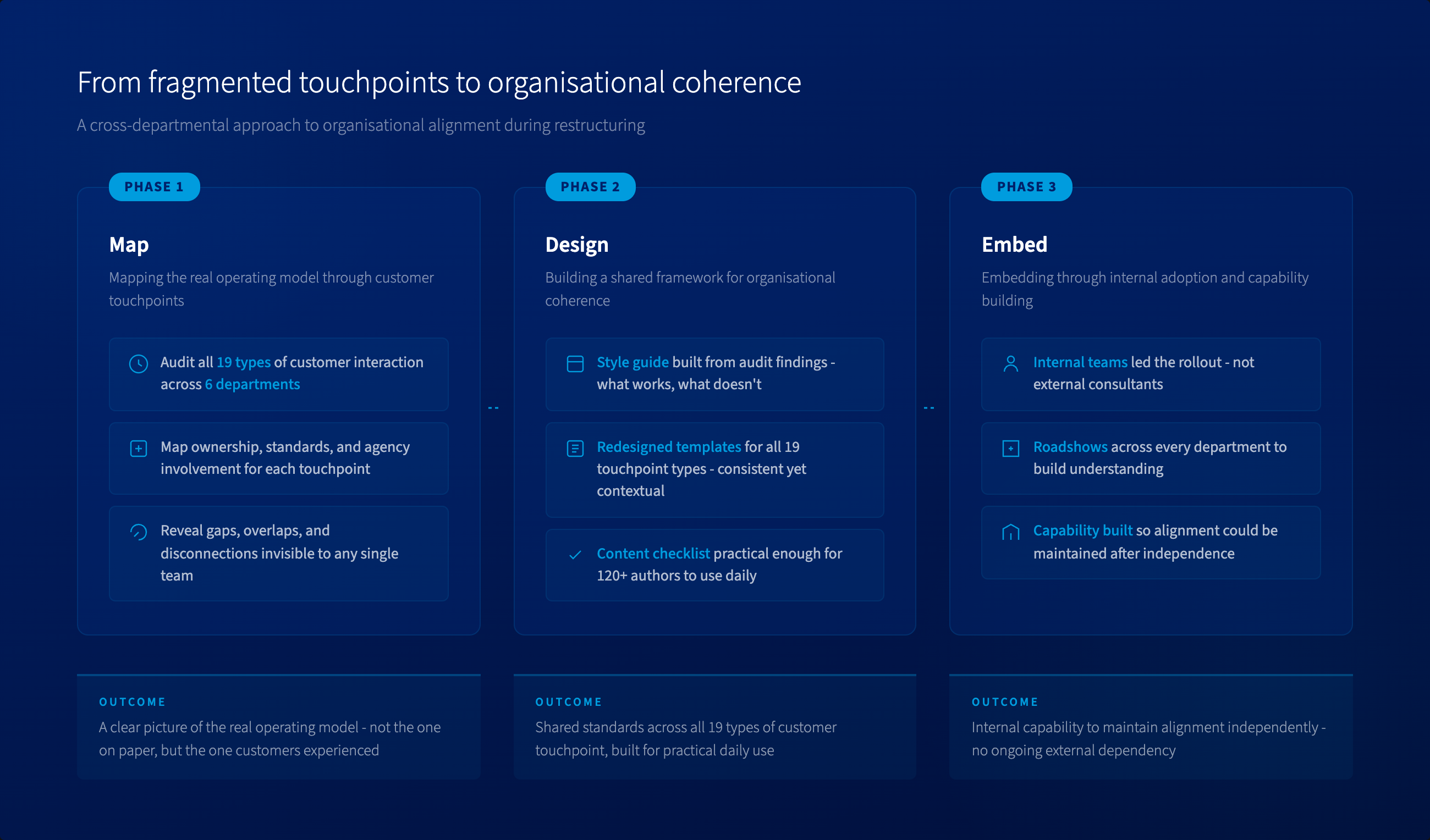 Organisational alignment - from fragmented touchpoints to organisational coherence