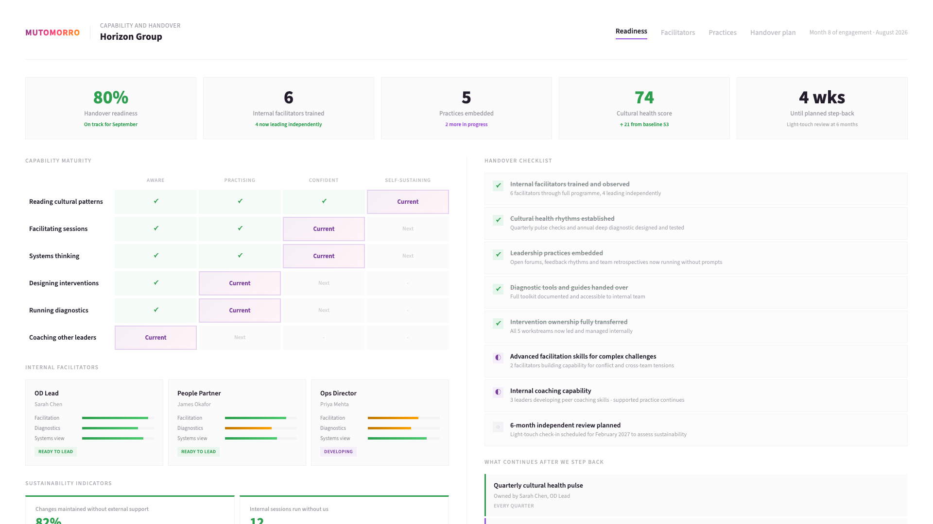 Culture change - stage 04: Build capability
