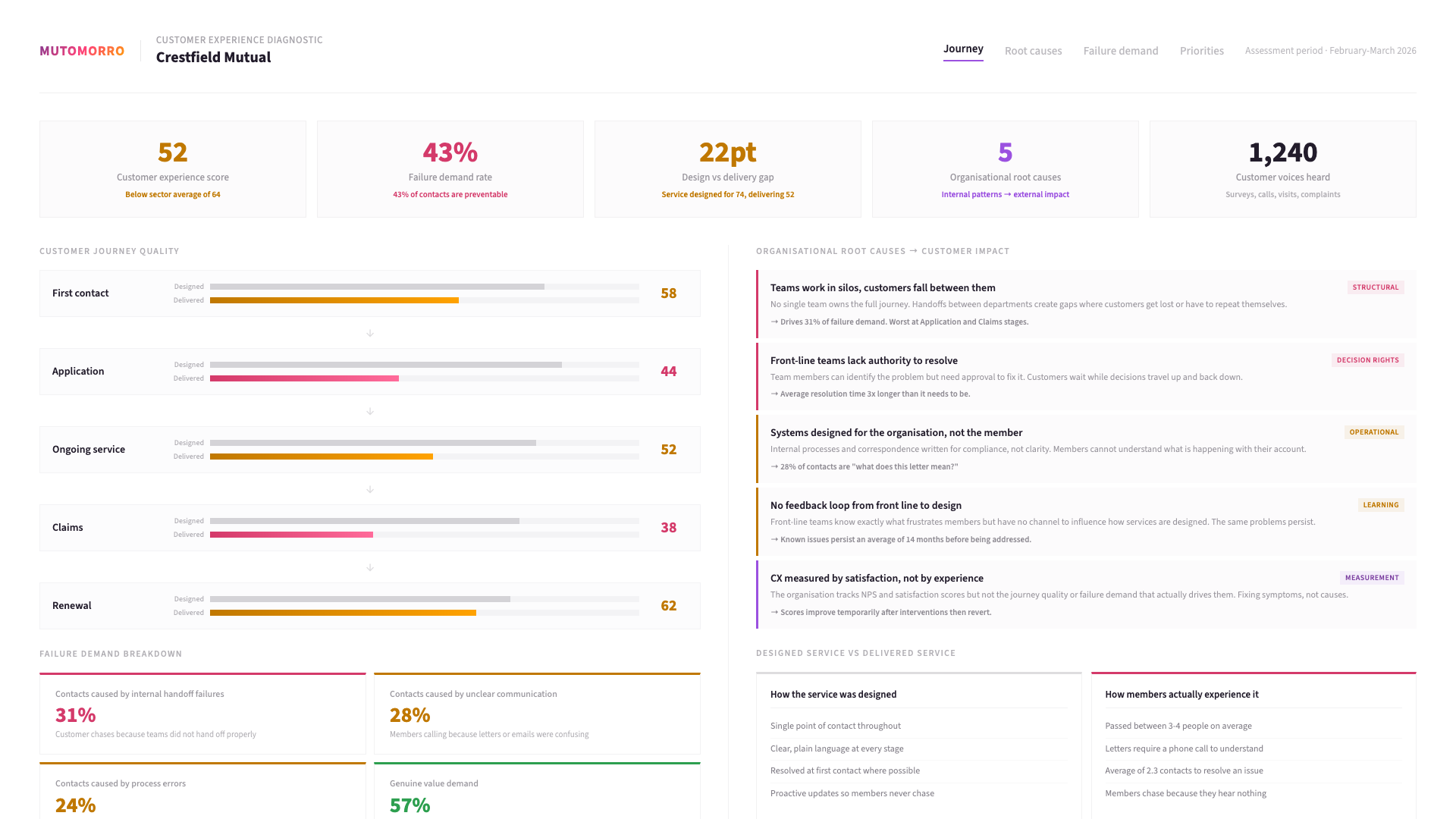 Customer experience - stage 01: Understand