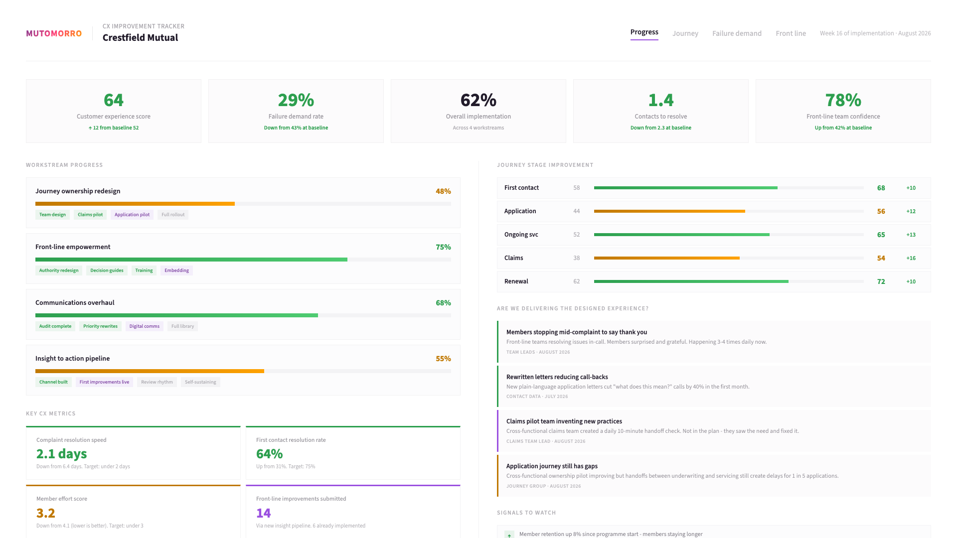 Customer experience - stage 03: Implement