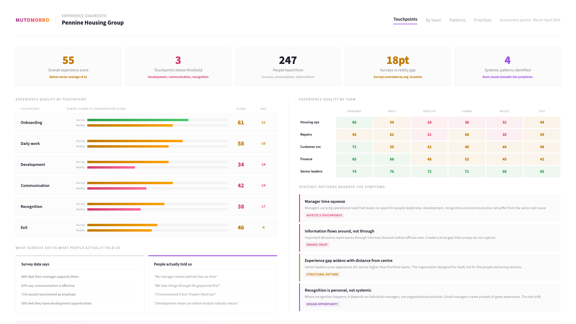 Employee experience - stage 01: Understand