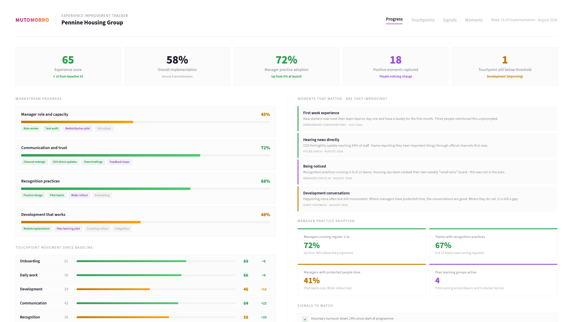 Employee experience - stage 03: Implement