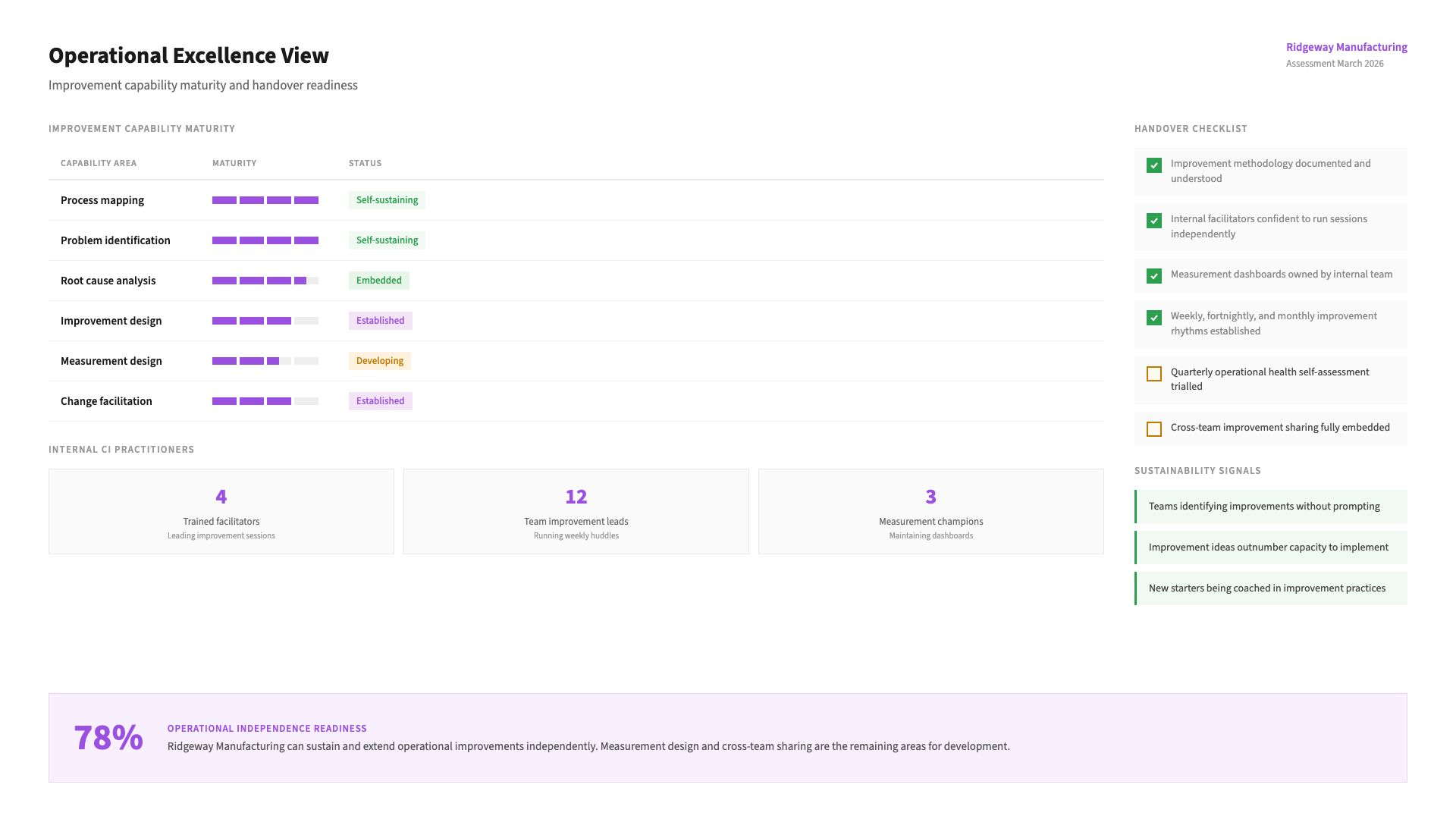 Operational effectiveness - stage 04: Build capability