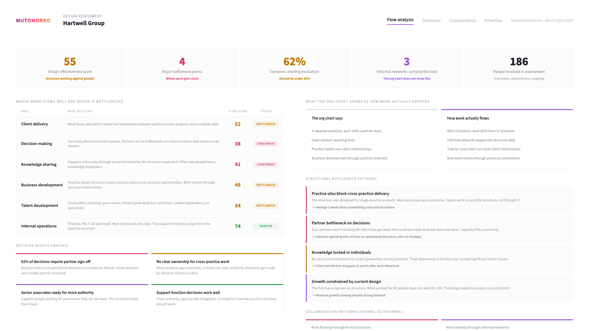 Organisational design - stage 01: Understand