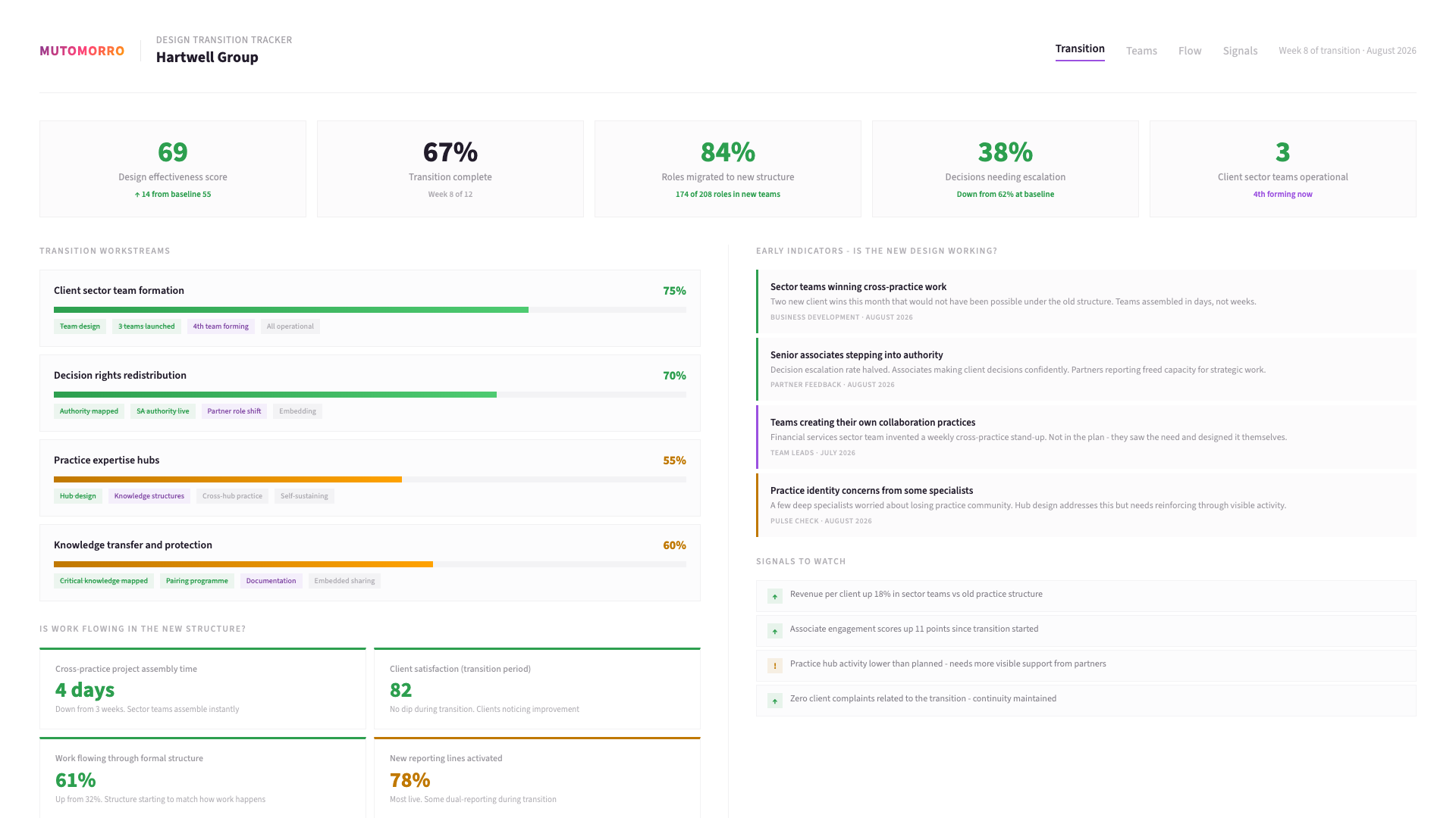 Organisational design - stage 03: Implement