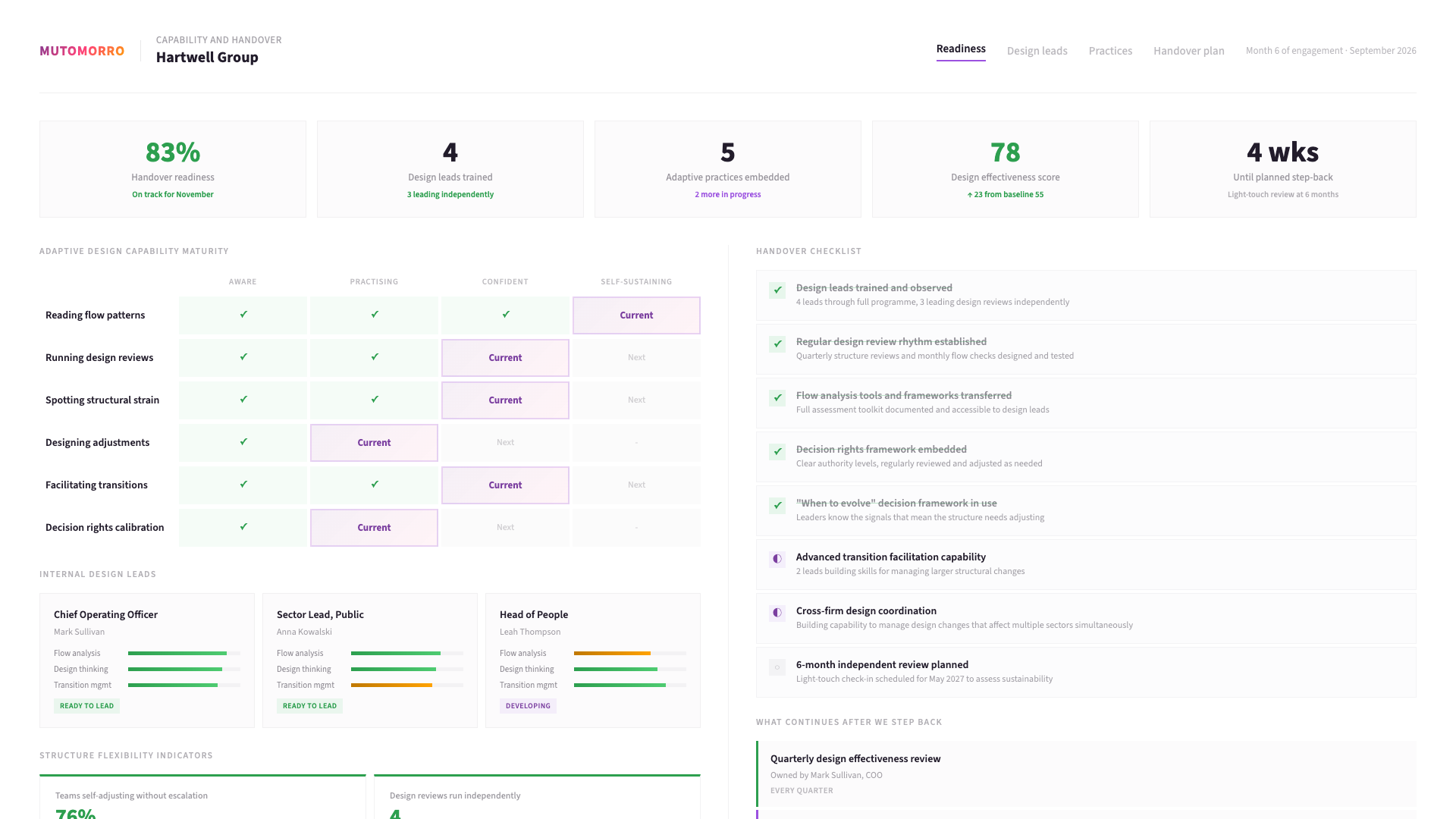 Organisational design - stage 04: Build capability