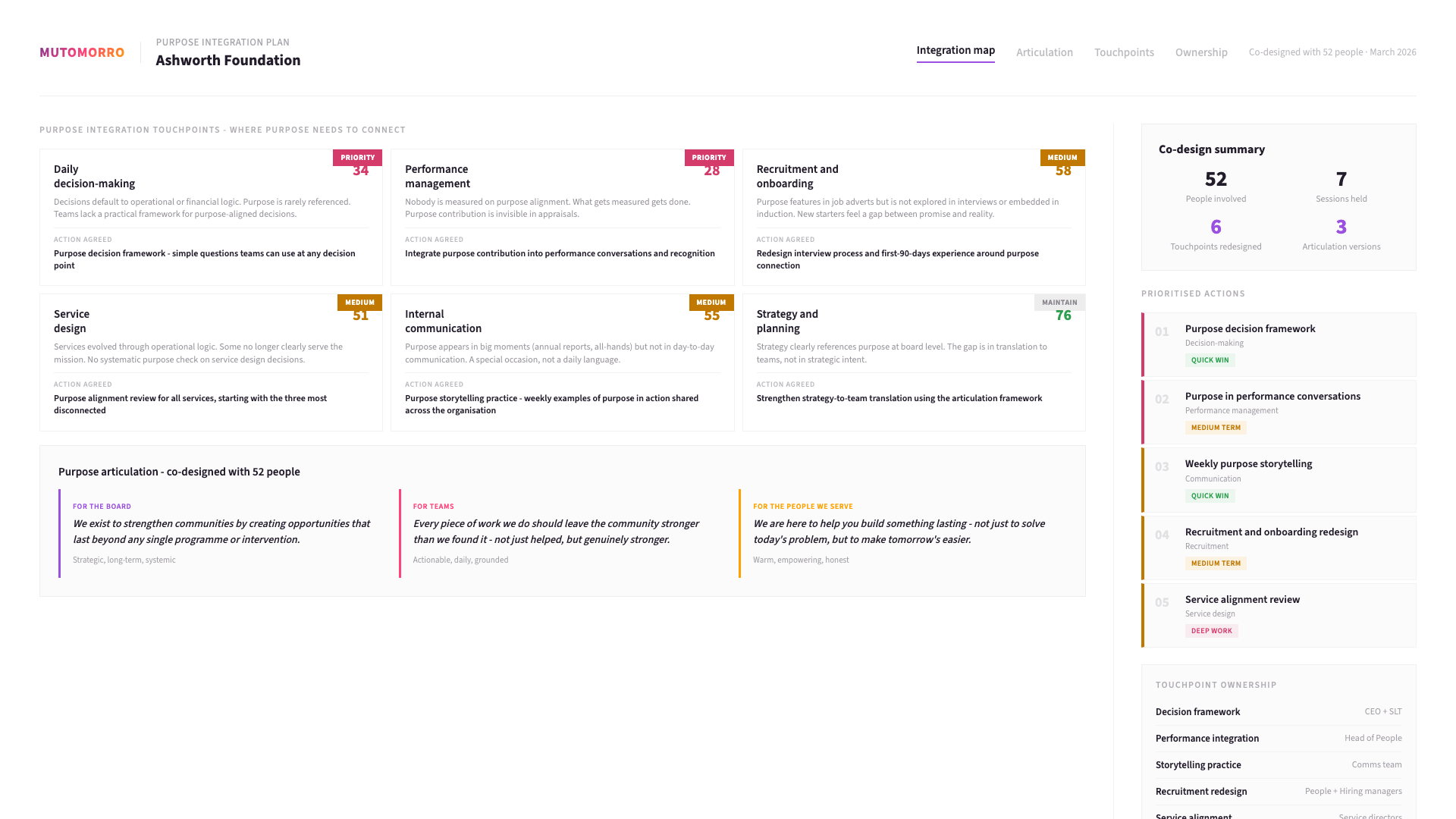 Organisational purpose - stage 02: Co-design