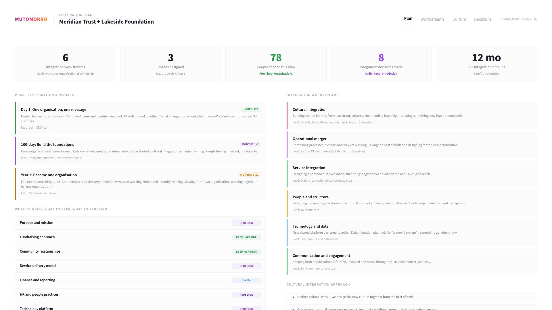 Post-merger integration - stage 02: Co-design