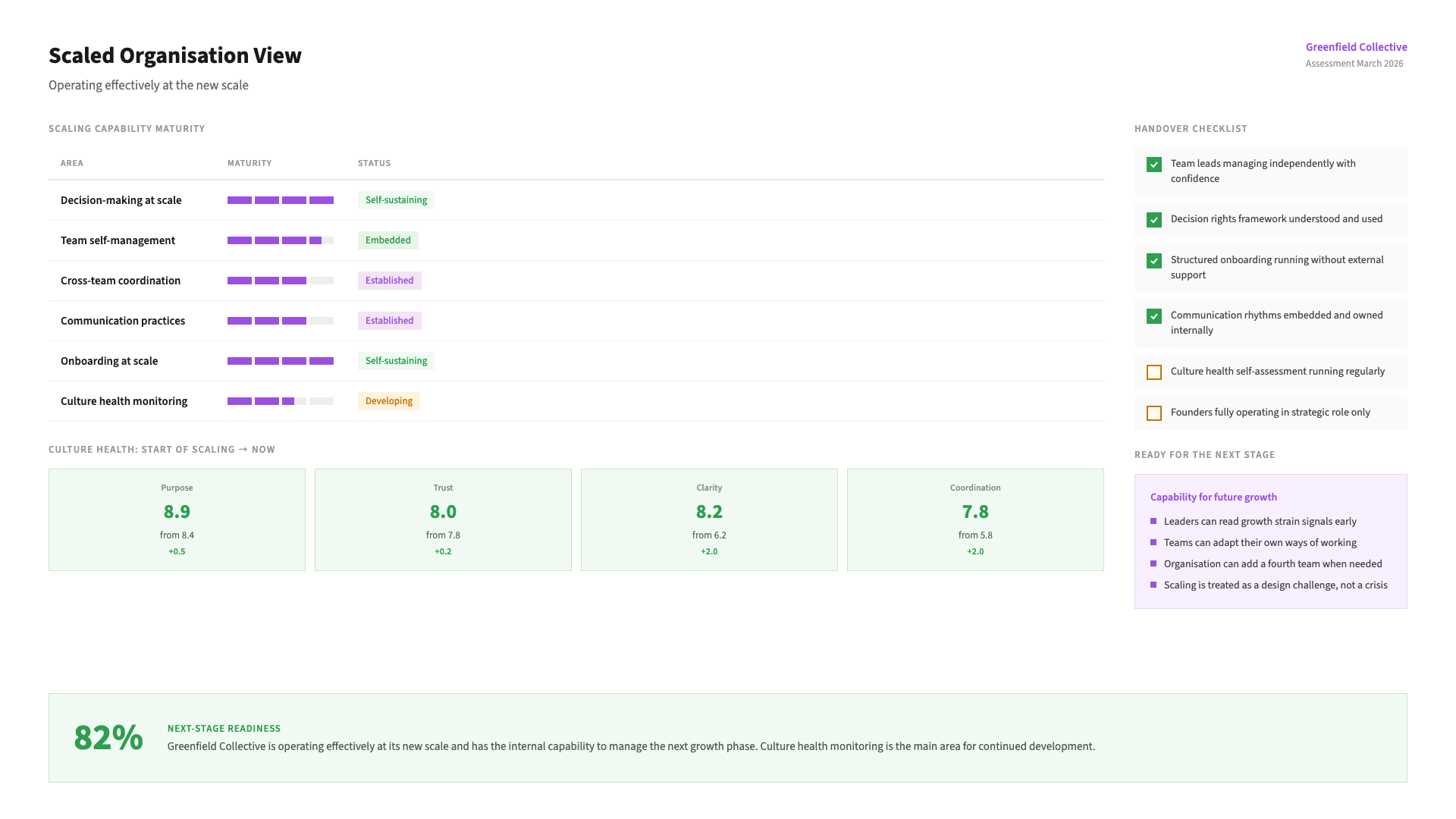 Scaling operations - stage 04: Build capability