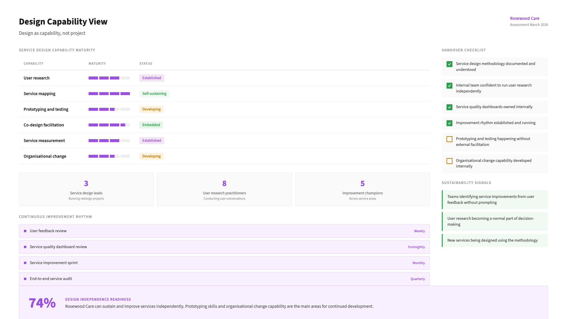 Service design - stage 04: Build capability