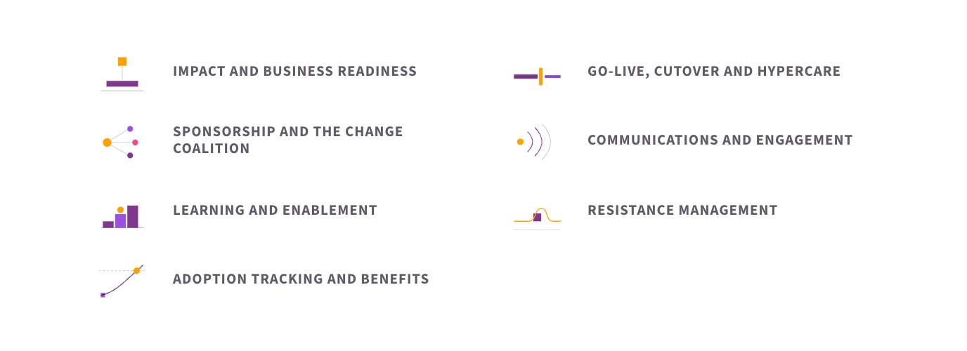 A change management programme - an illustration in simple coloured shapes.